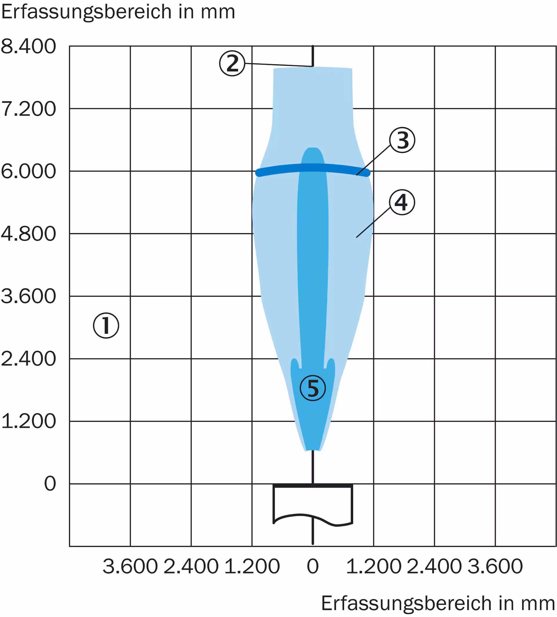UM30-215113 6036920 SICK 原厂跨境代采
