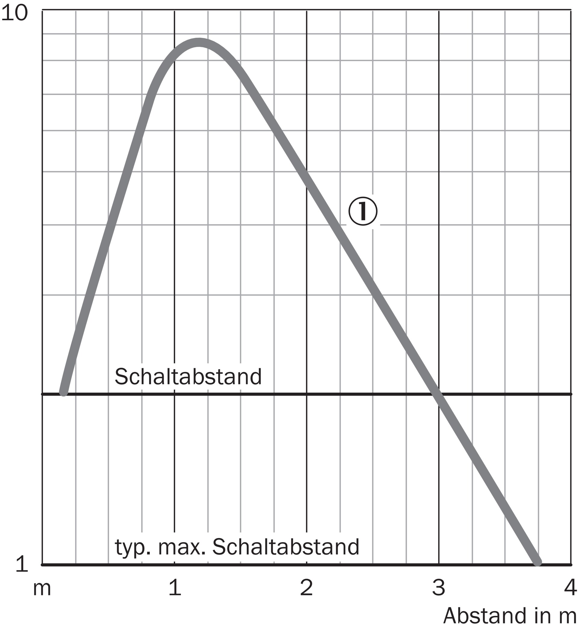 VL18-4P3440 6013587 SICK 原厂跨境代采
