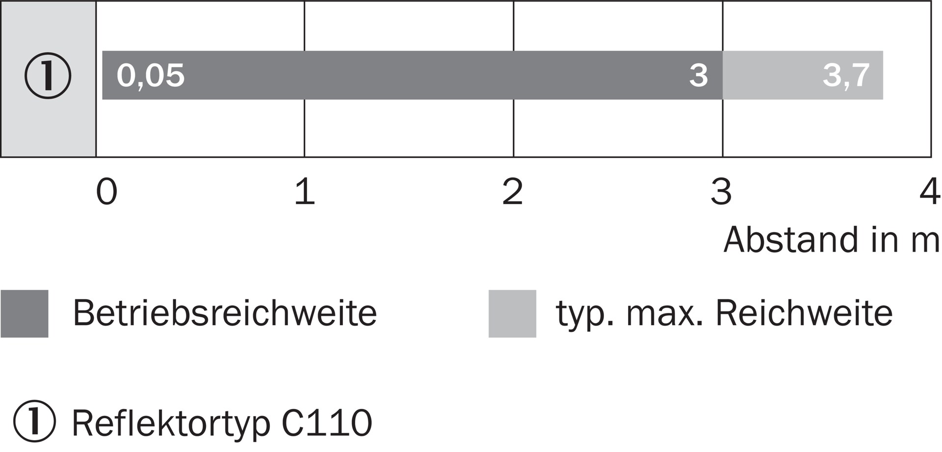 VL18-4P3440 6013587 SICK 原厂跨境代采