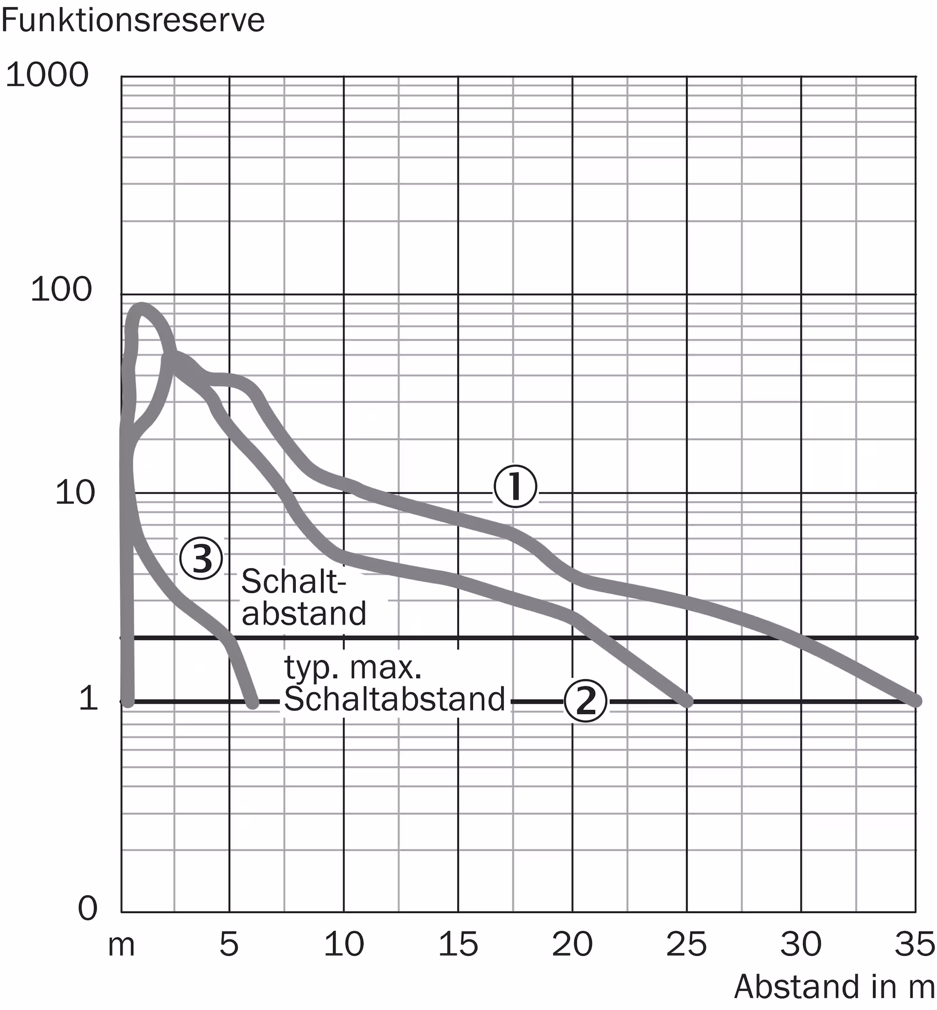 VL18L-4P324 6027430 - SICK产品图片