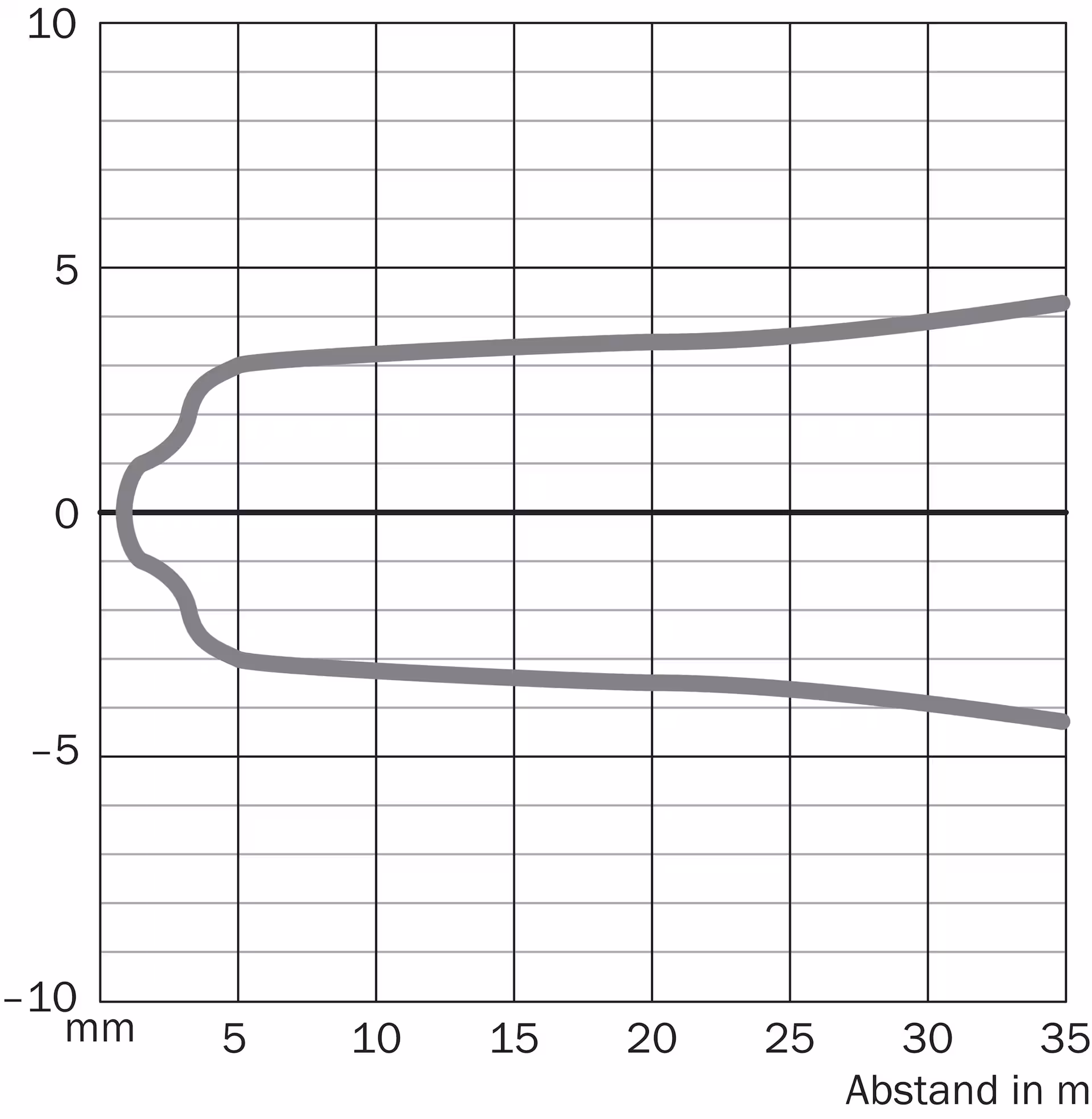 VL18L-4P324 6027430 - SICK产品图片