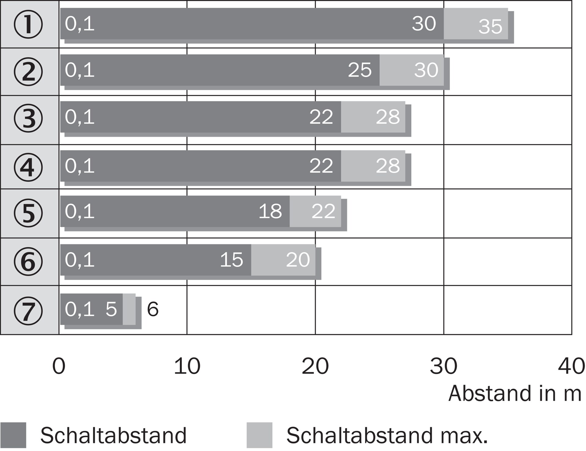 VL18L-4P324 6027430 - SICK产品图片