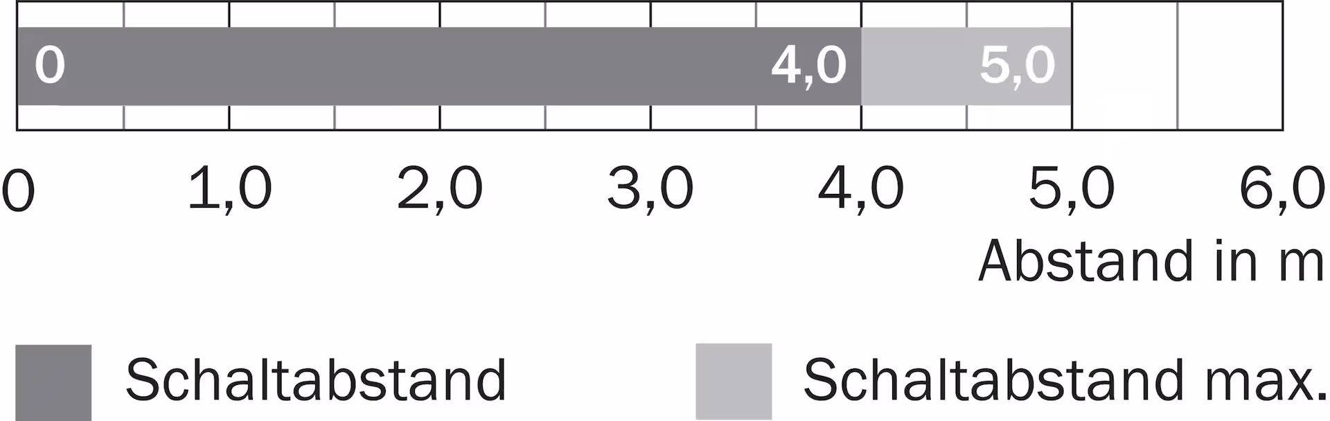VS/VE12-2P430 6026224 SICK 原厂跨境代采
