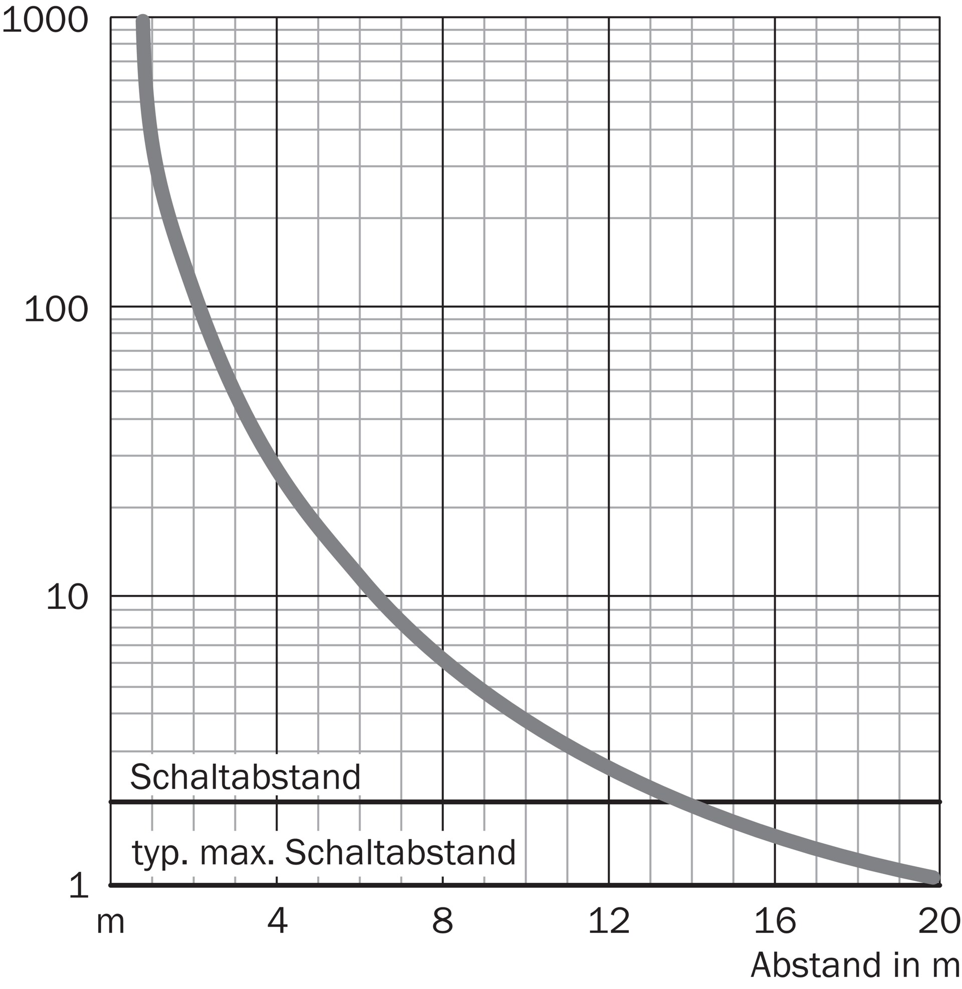 SICK VS/VE18-4P3640 6013749原厂跨境代采