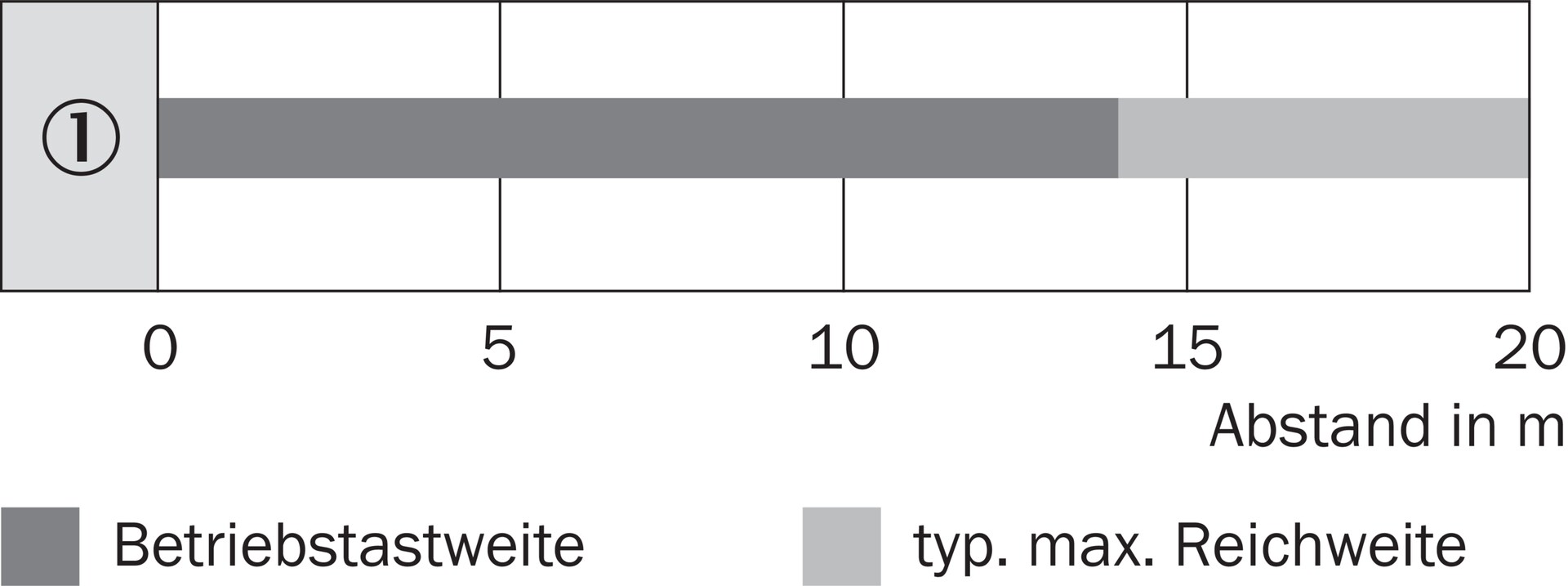 SICK VS/VE18-4P3640 6013749原厂跨境代采