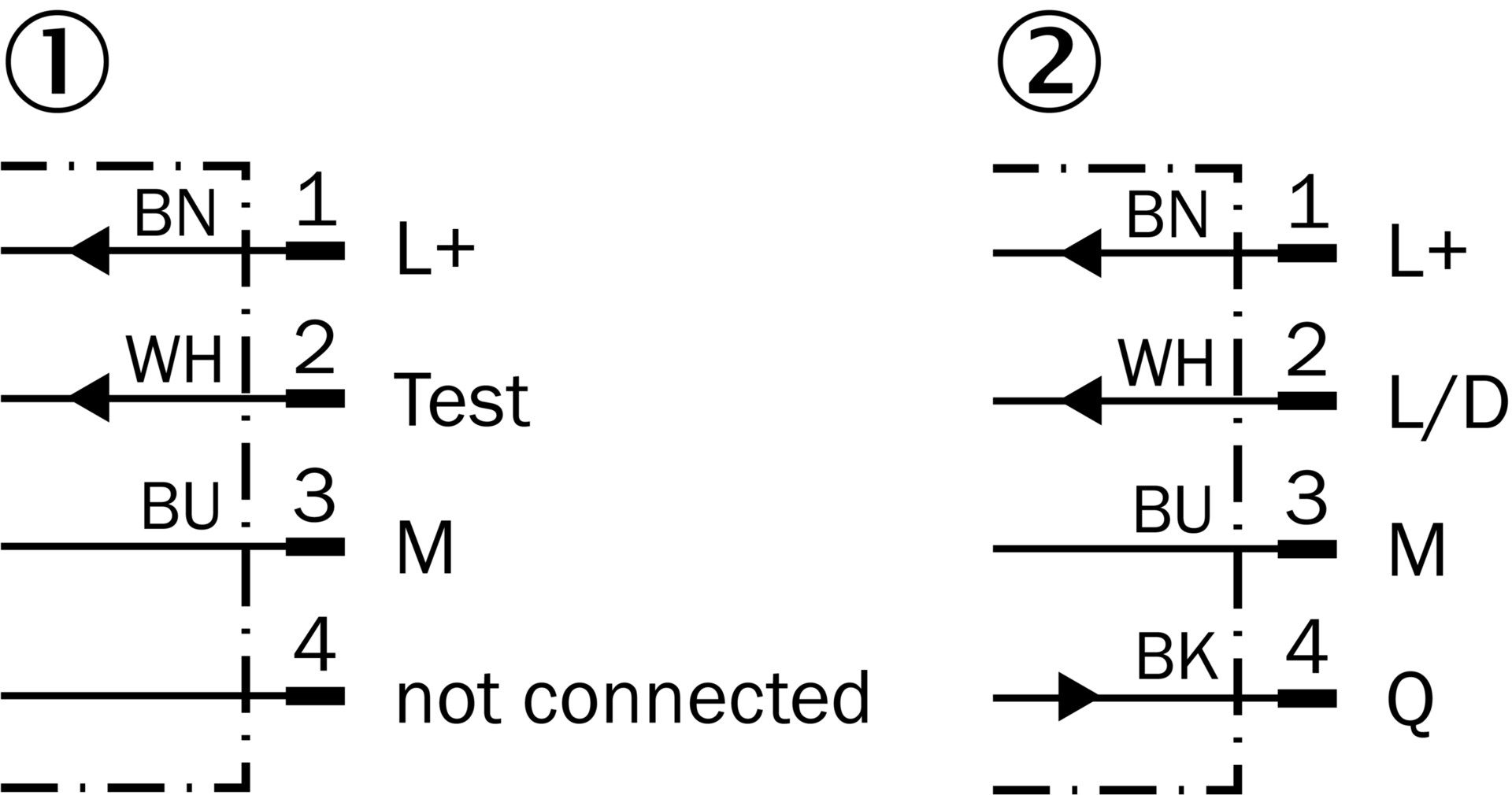 SICK VS/VE18-4P3640 6013749原厂跨境代采