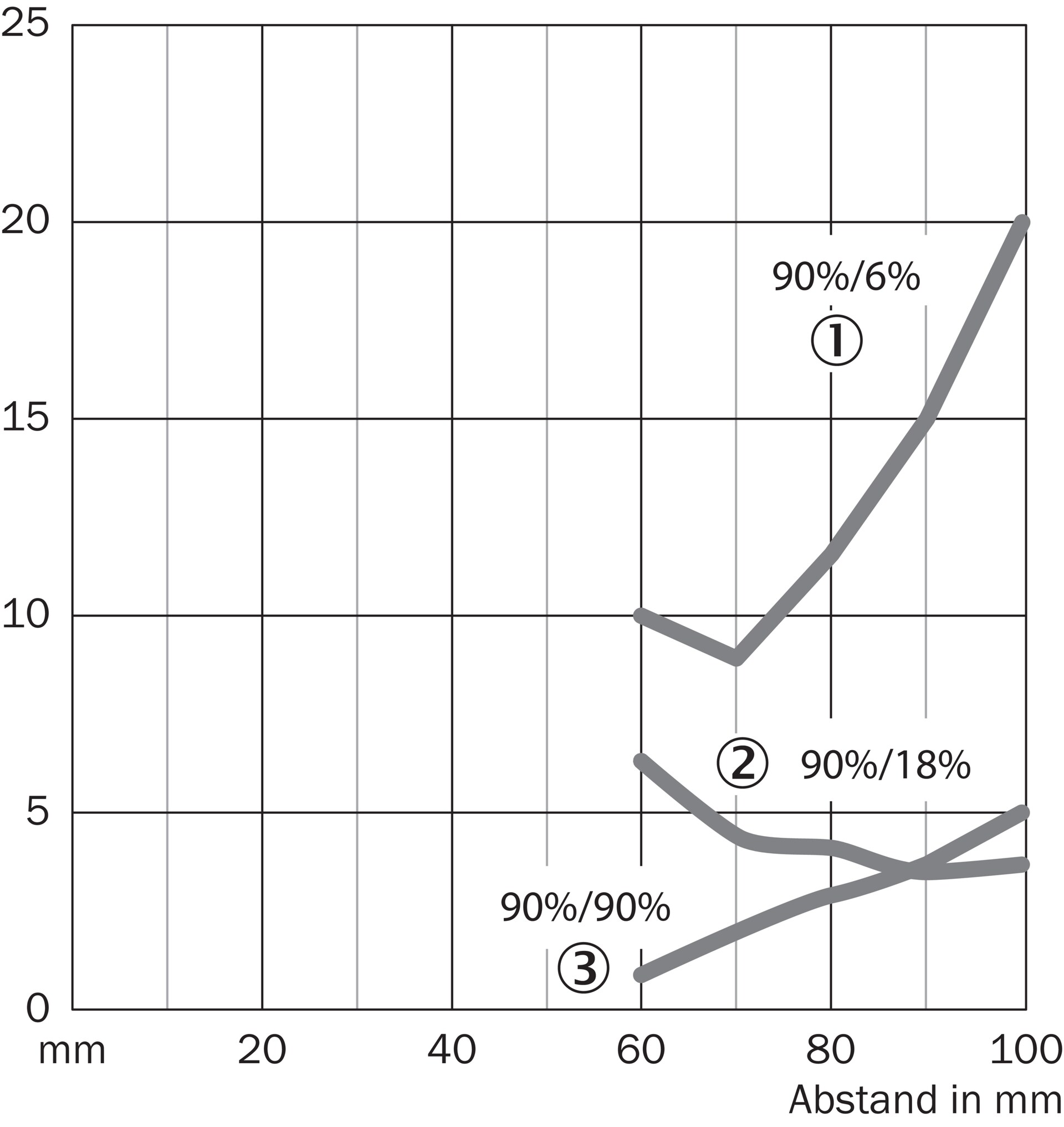 VTB18-4P1240VS01 6037754 SICK