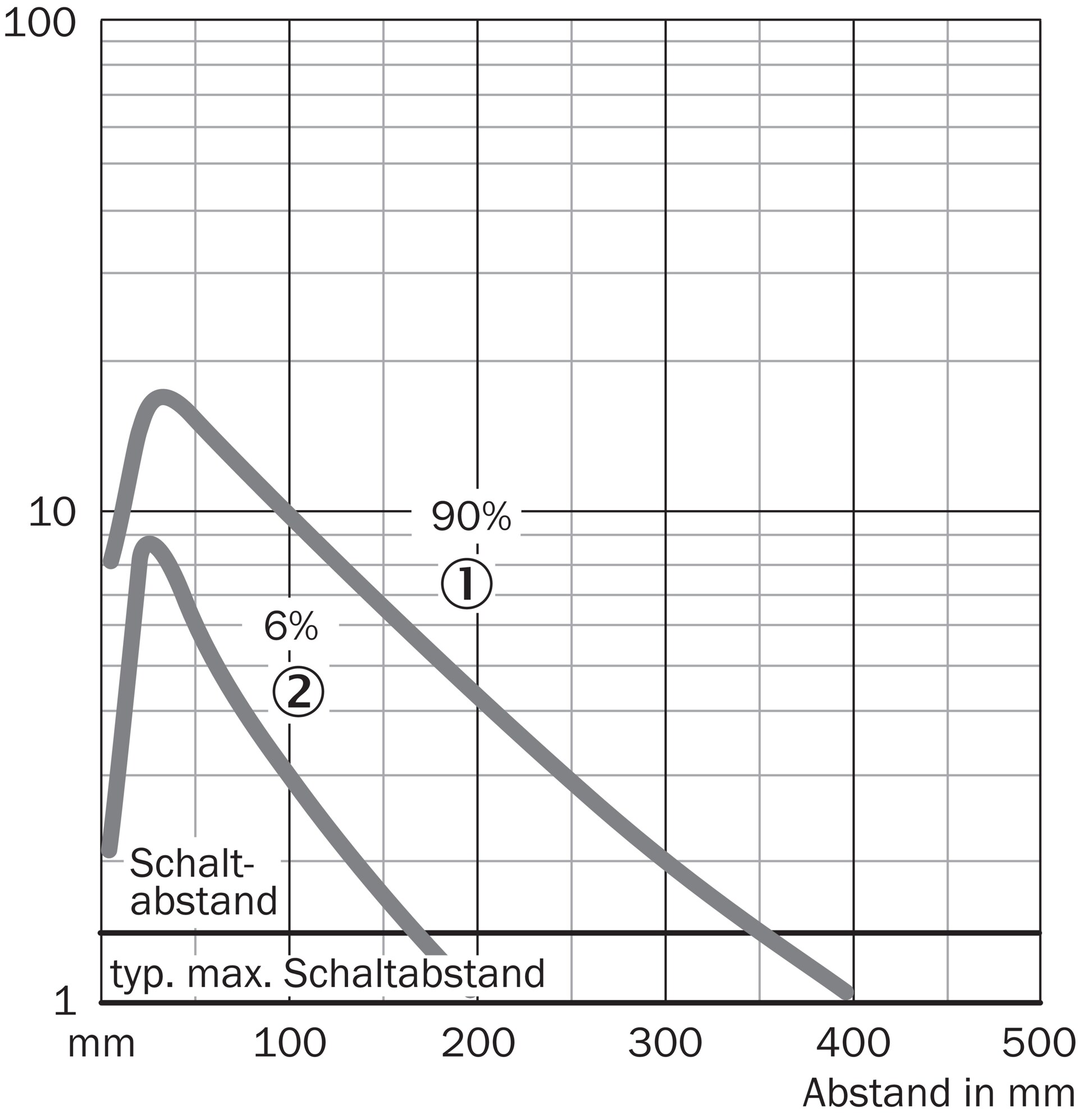 VTE18-3F4740 6013332 SICK 原厂跨境代采