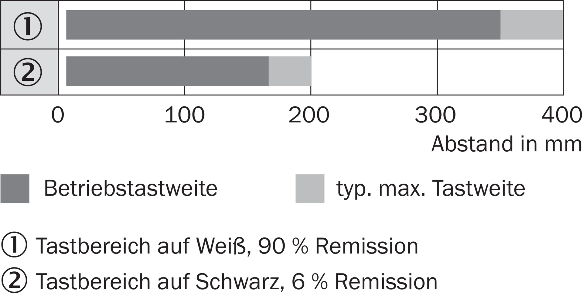 VTE18-3F4740 6013332 SICK 原厂跨境代采