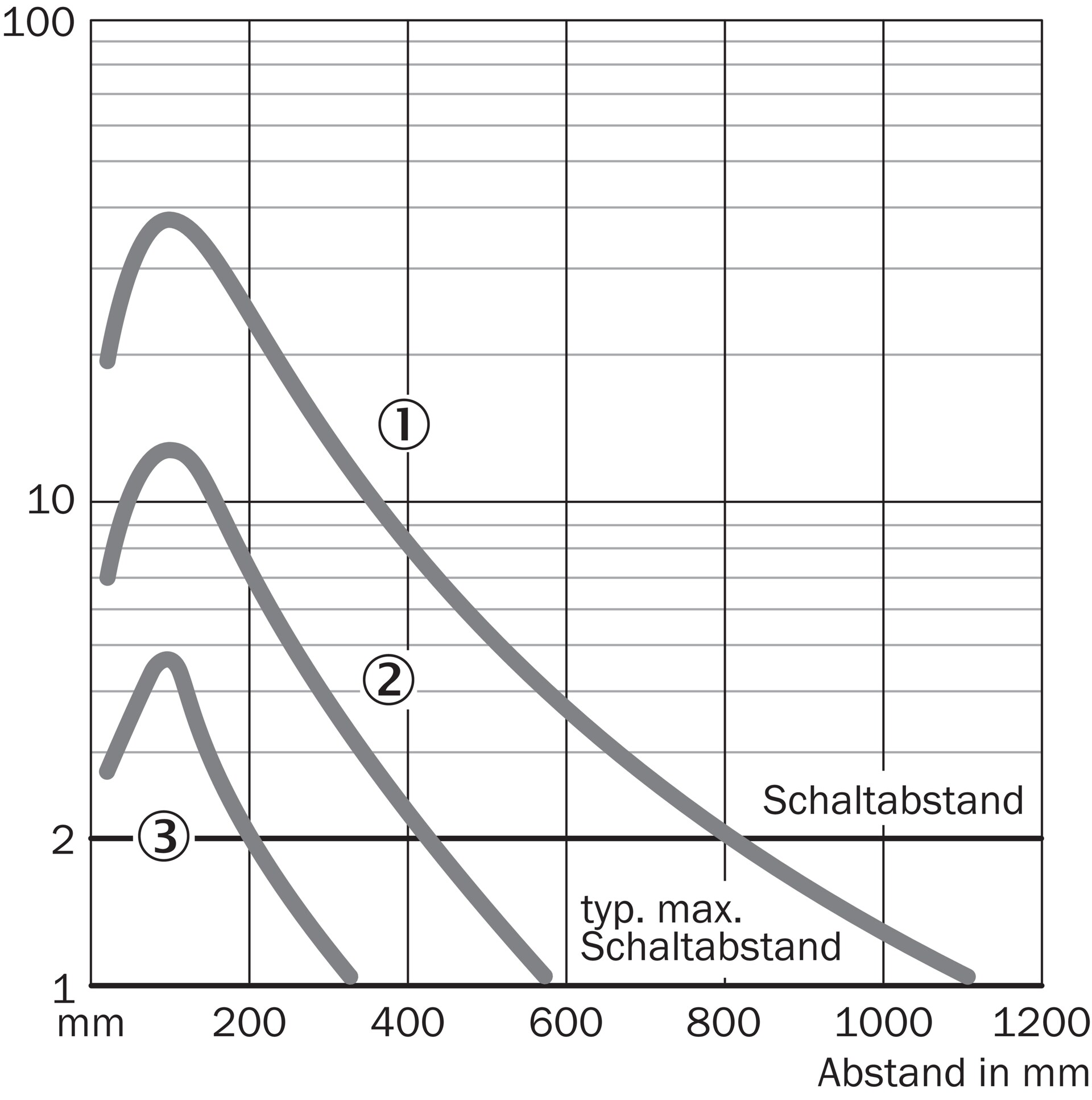 VTE180-2P42487 6037488 SICK 原厂跨境代采