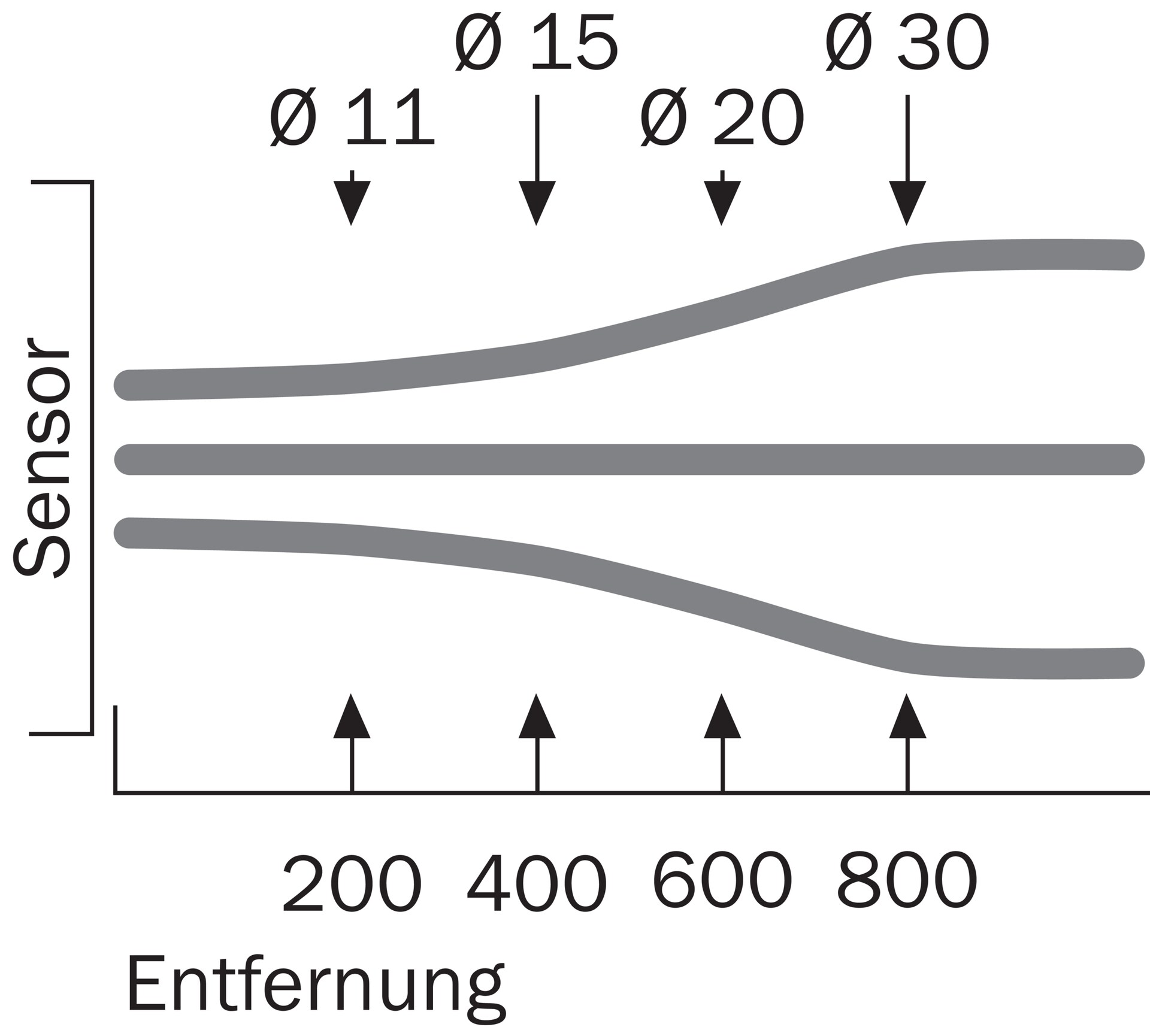 VTE180-2P42487 6037488 SICK 原厂跨境代采