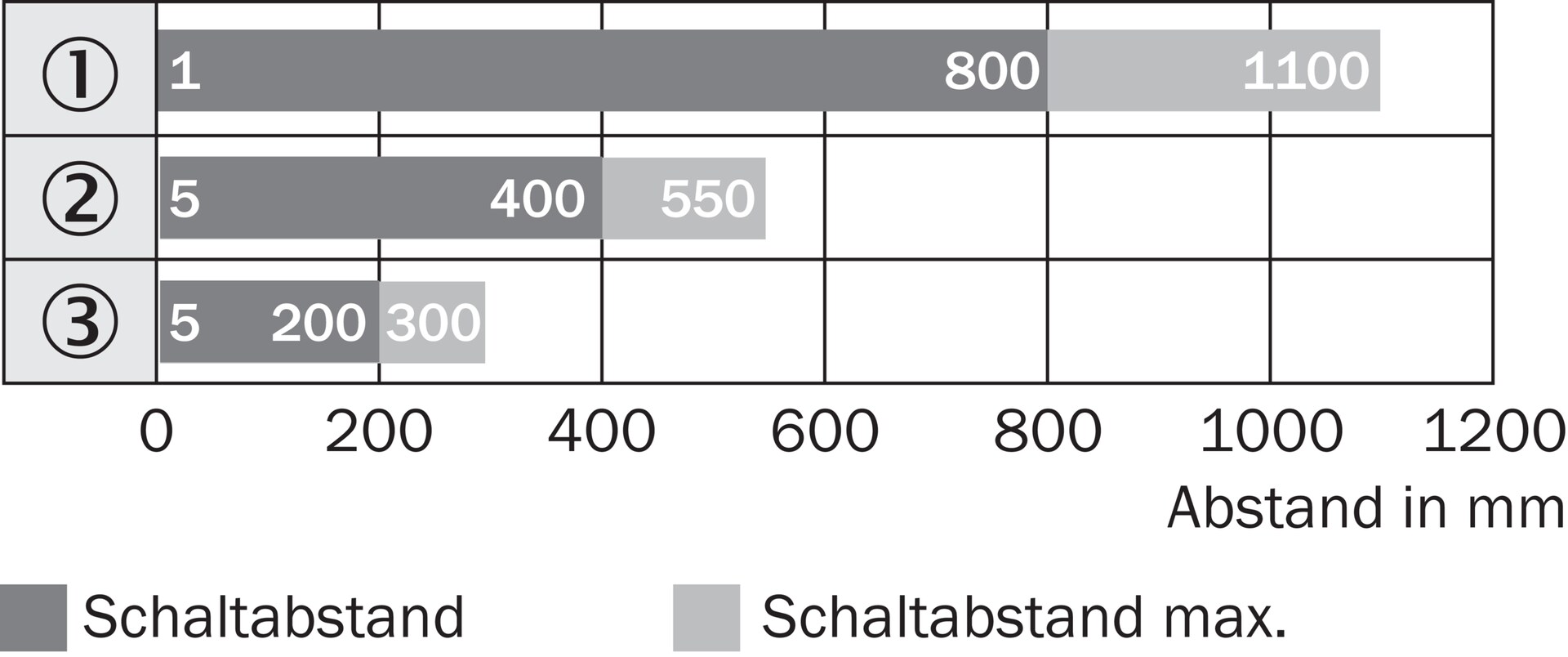 VTE180-2P42487 6037488 SICK 原厂跨境代采