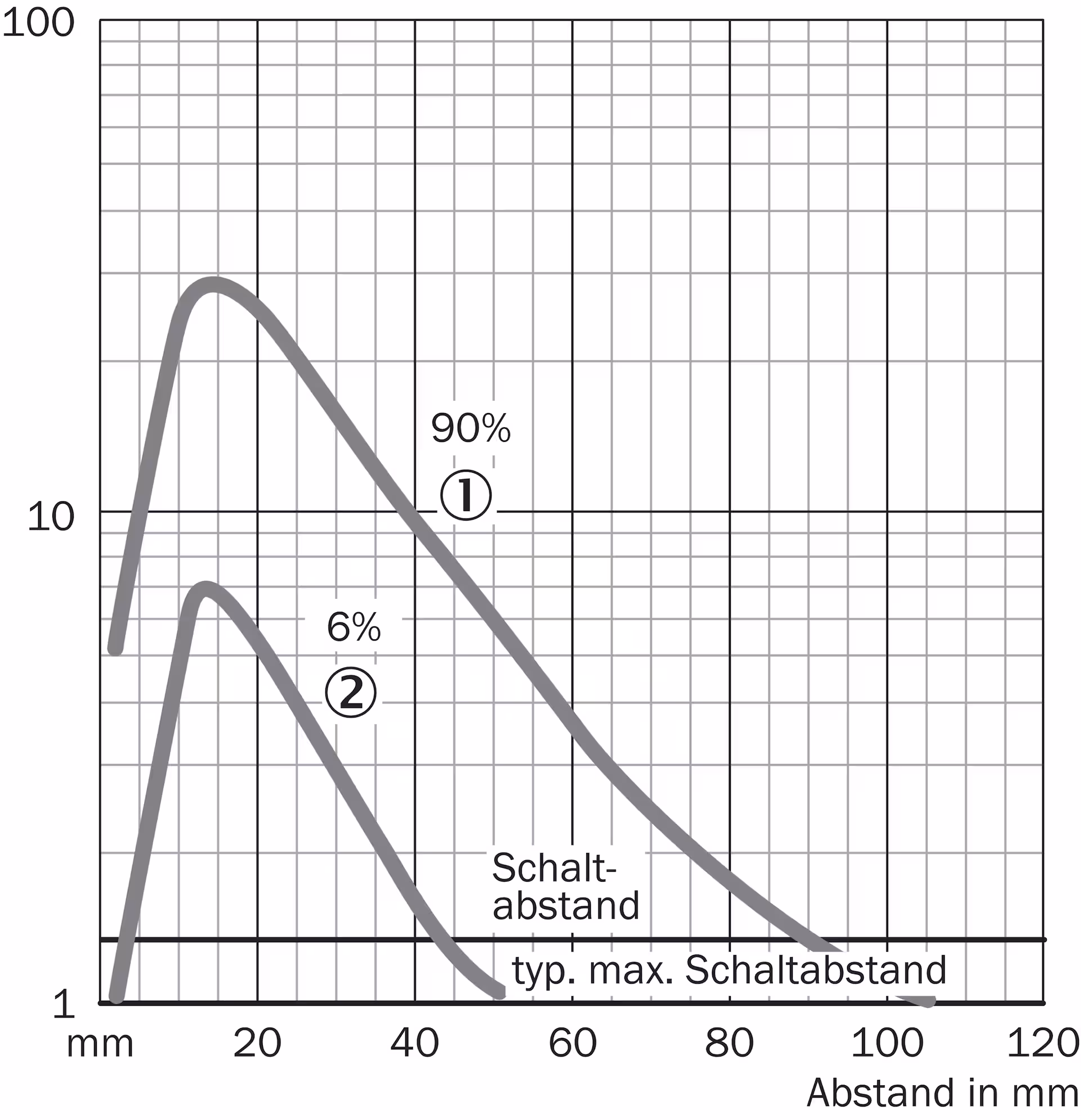 VTF18-4N1240 6012822 SICK 原厂跨境代采
