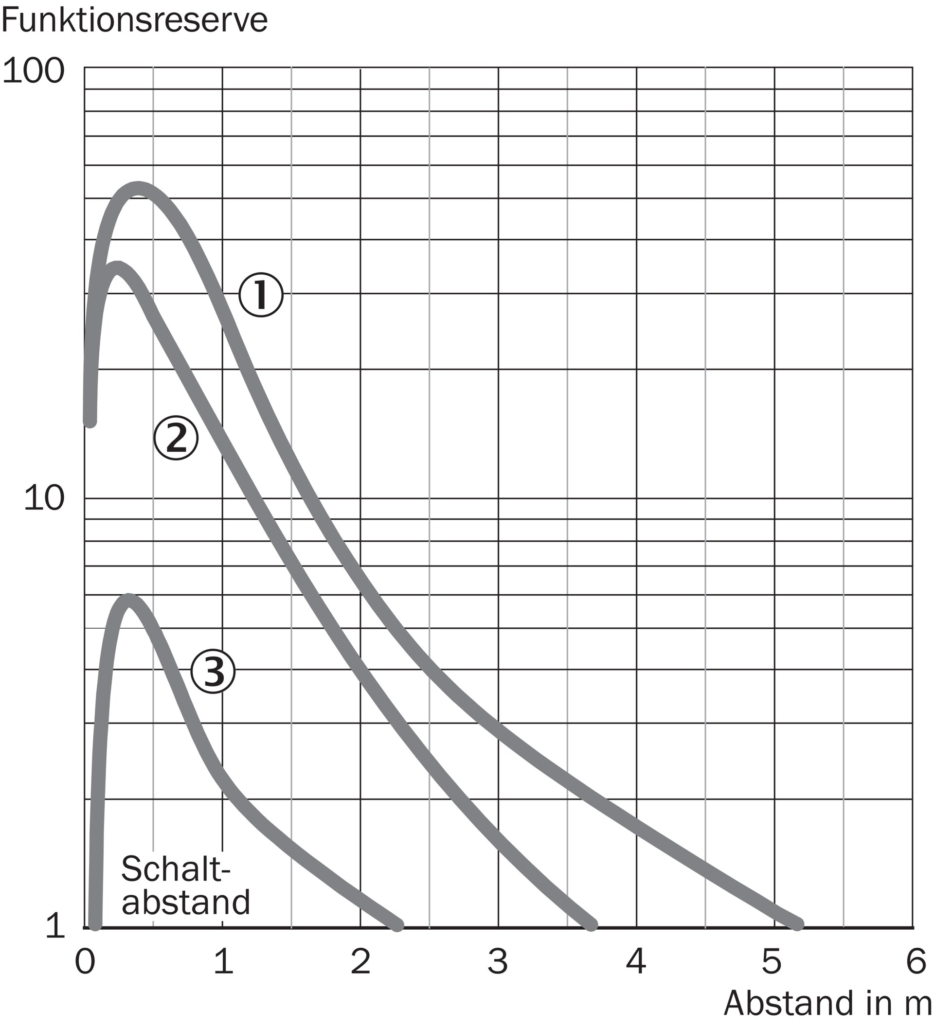 SICK WL100-2P1429 6052384原厂跨境代采