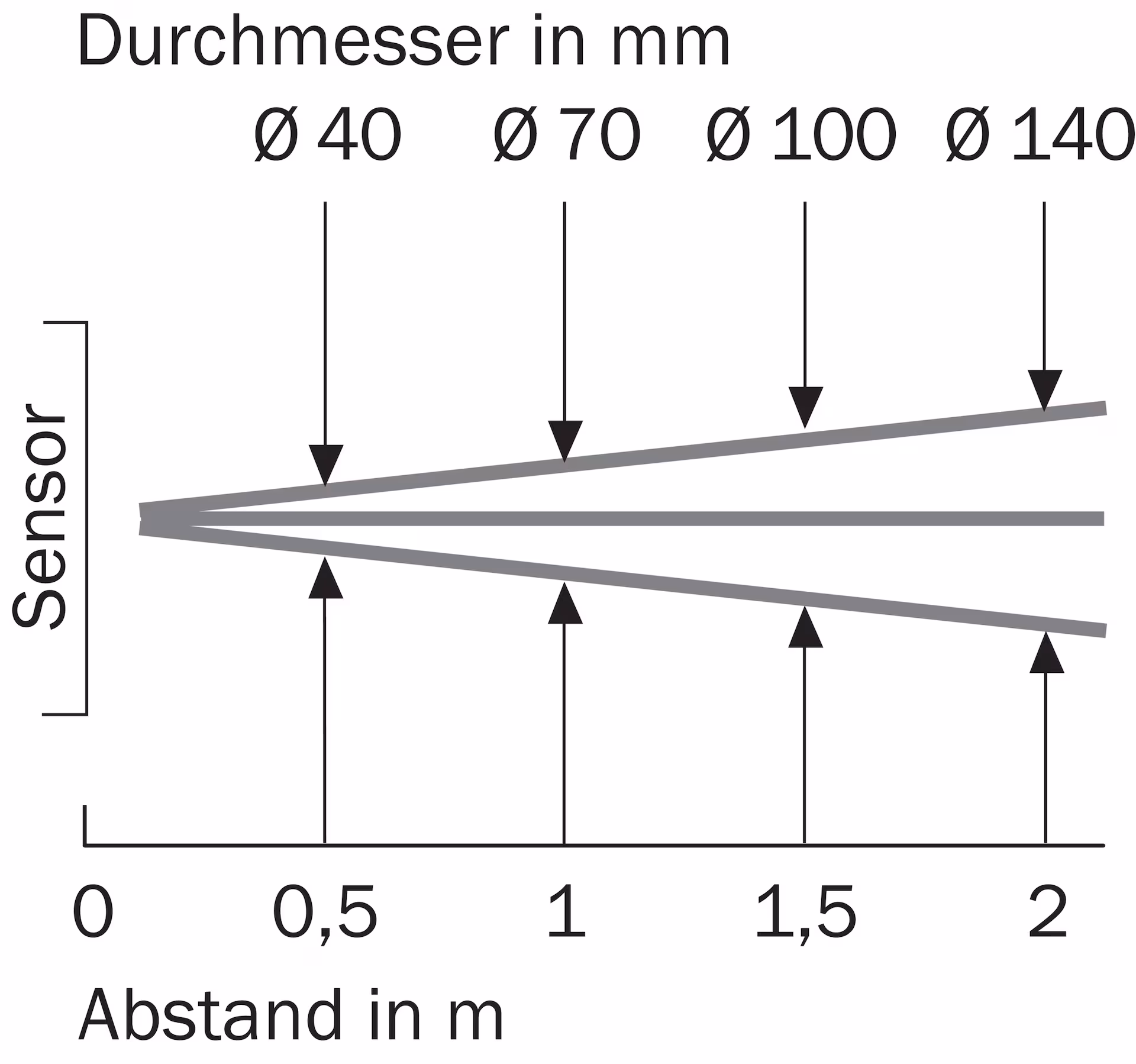 SICK WL100-2P1429 6052384原厂跨境代采
