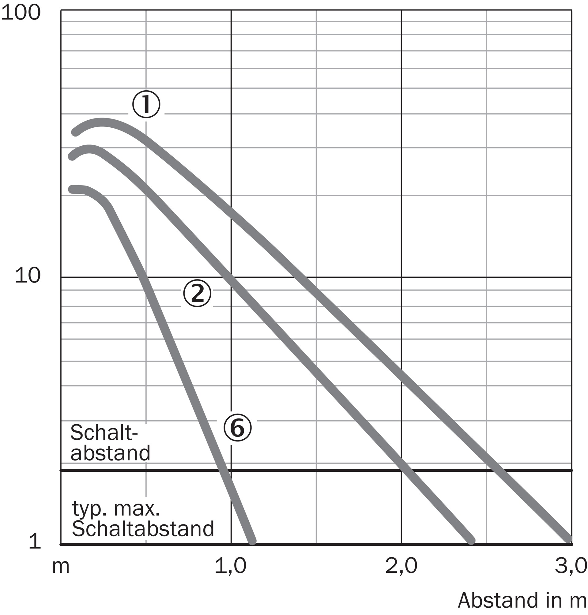 SICK WL100-P4420 6028609原厂跨境代采