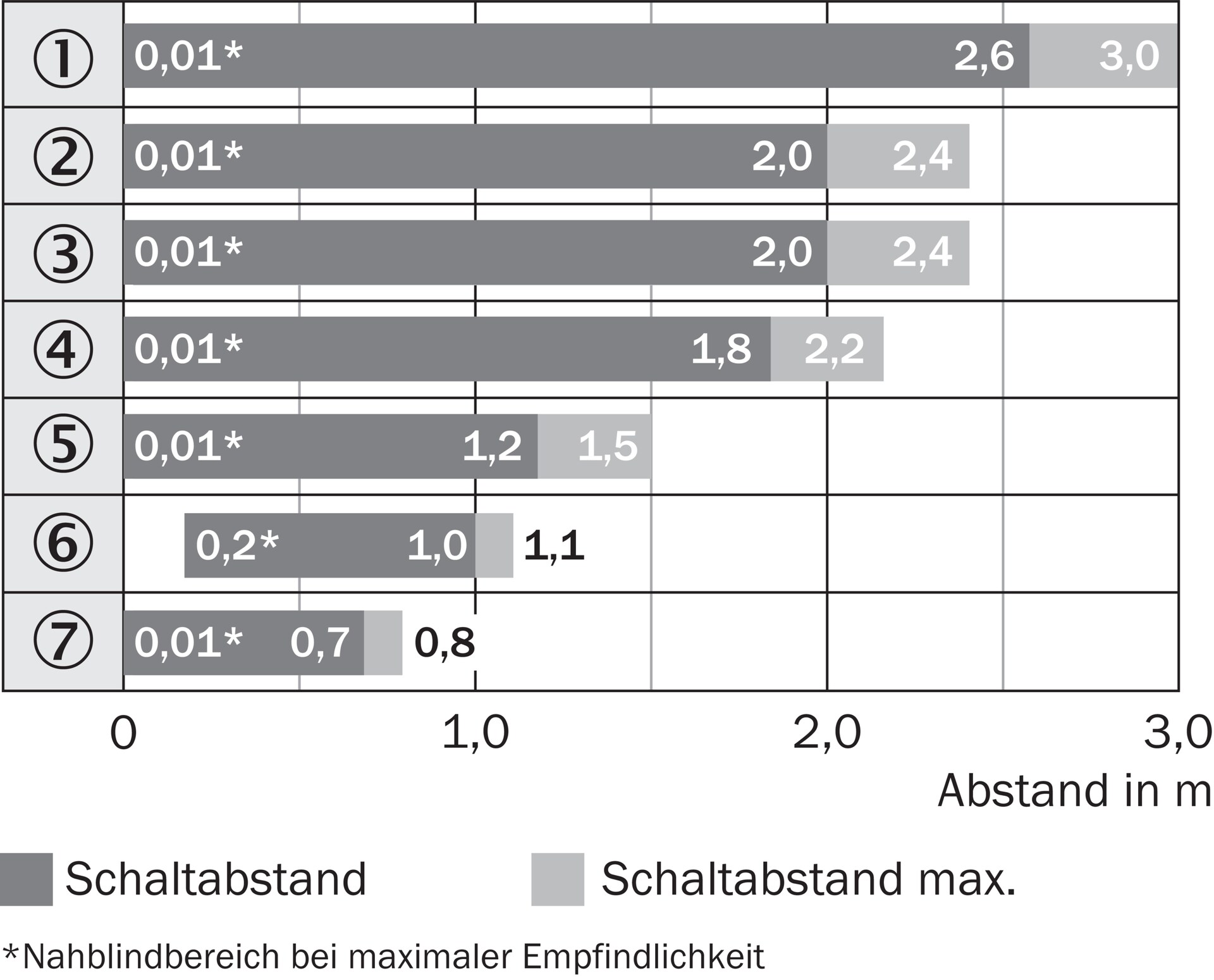 SICK WL100-2P1429 6052384原厂跨境代采