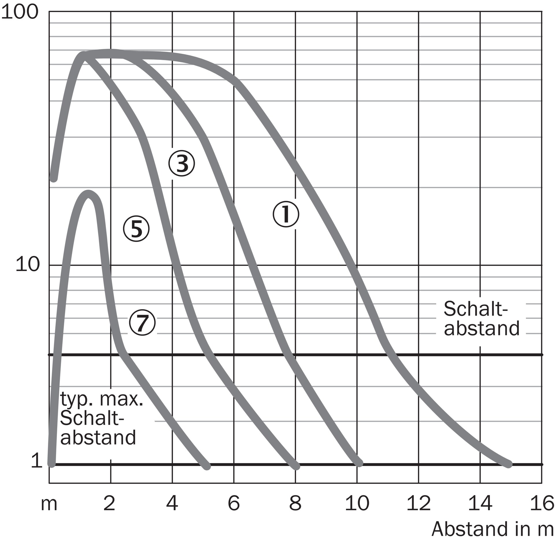 SICK WL27X-3P1831 1027989原厂跨境代采