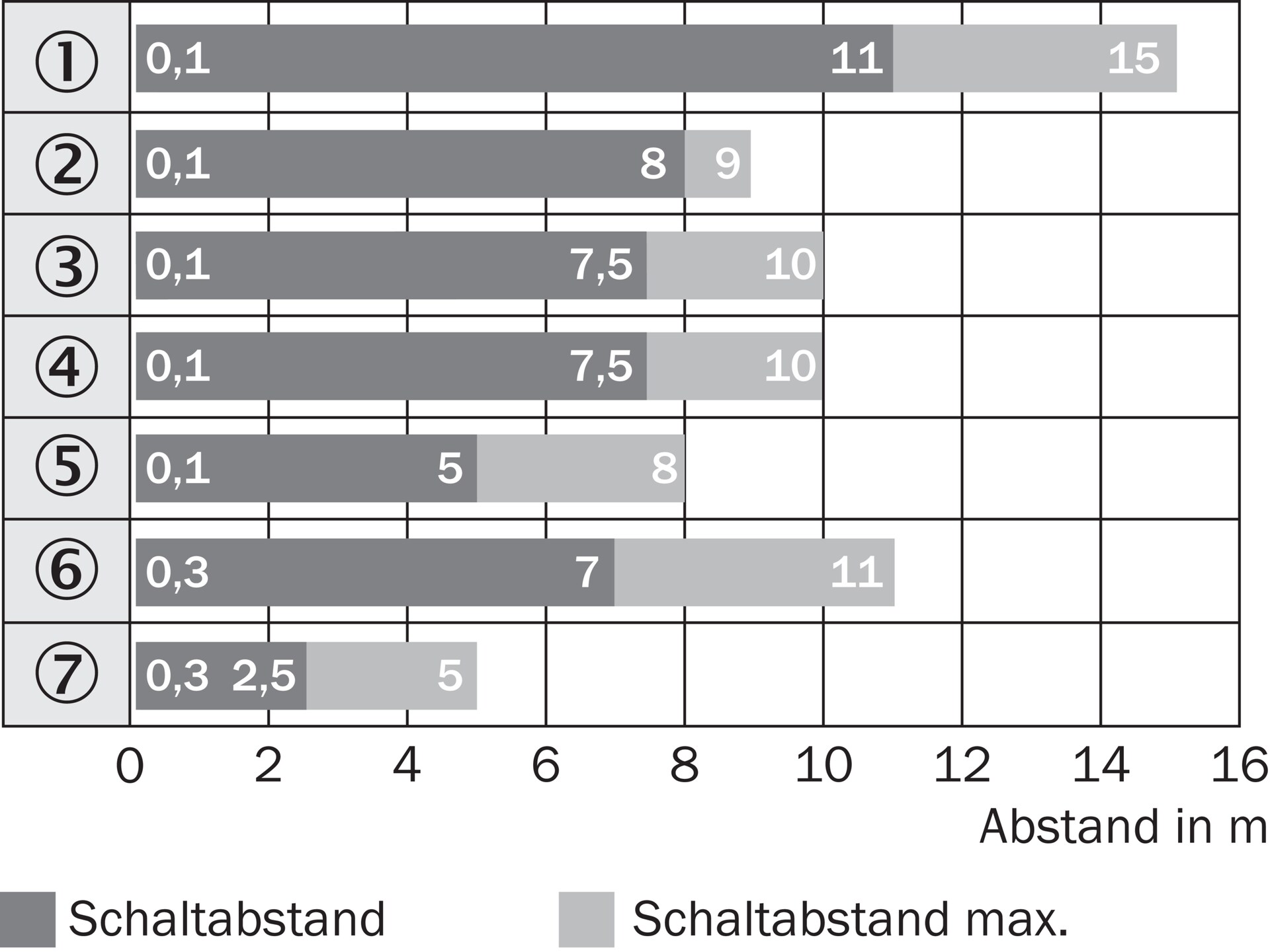 SICK WL27X-3P1831 1027989原厂跨境代采