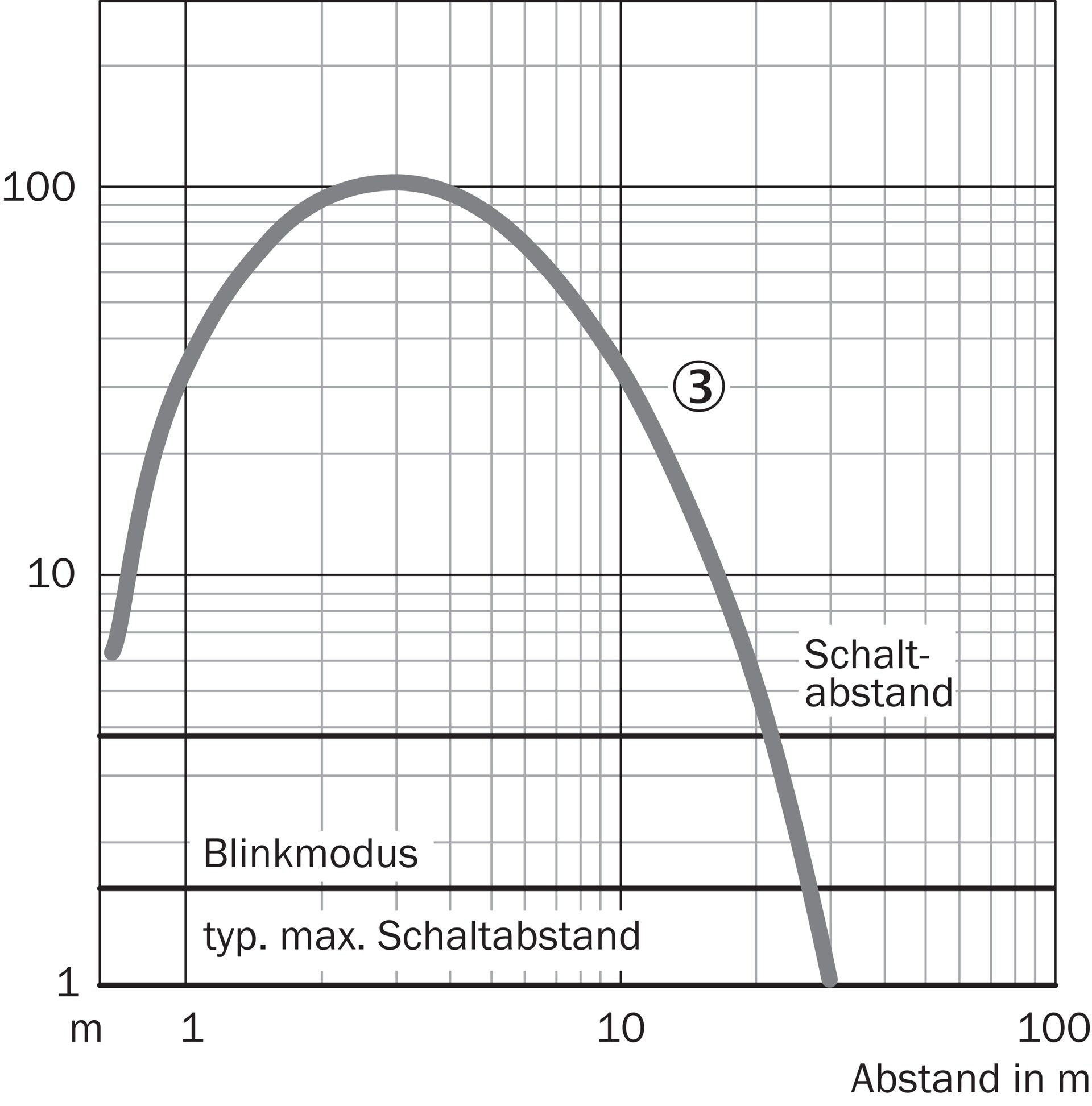 SICK WL45-R260 1008562原厂跨境代采