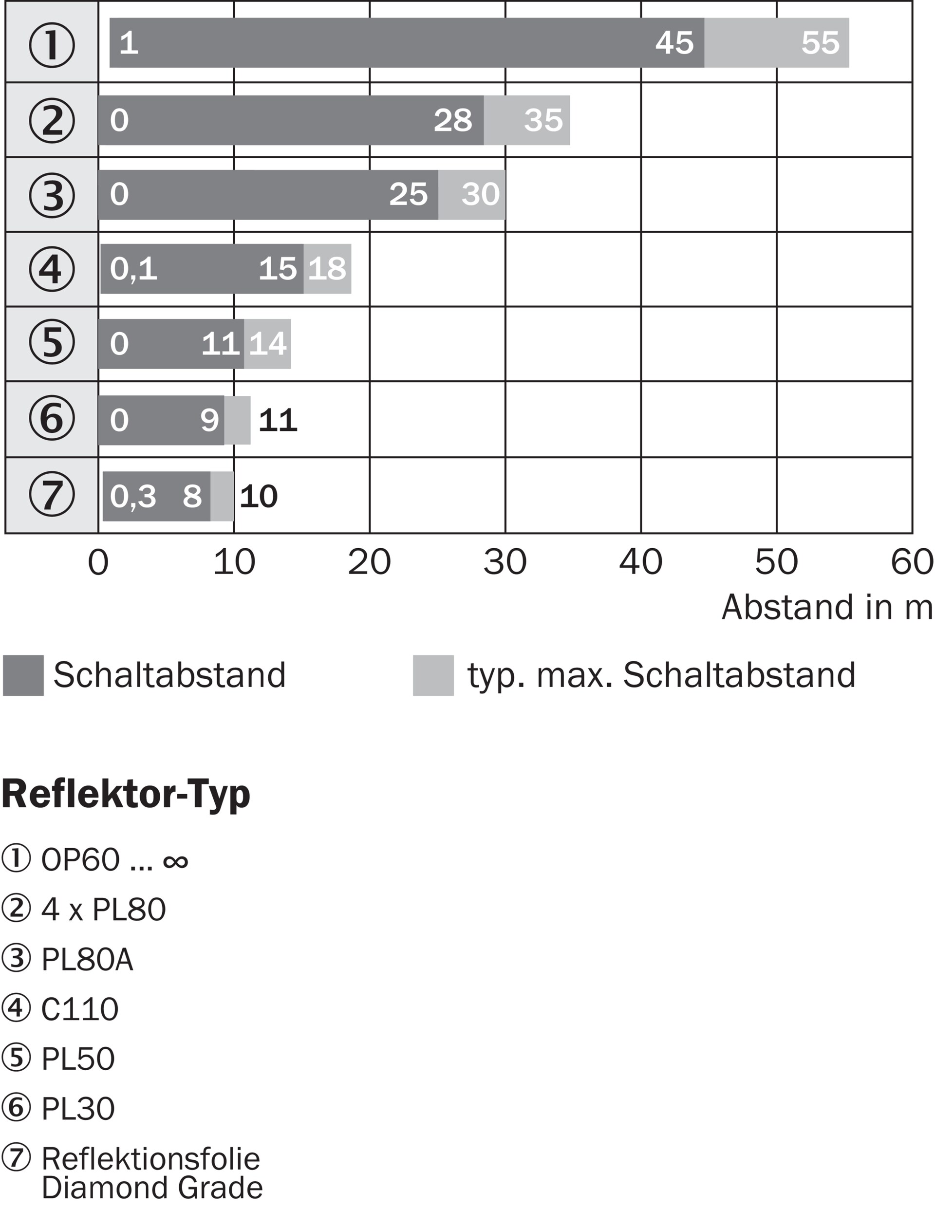 SICK WL45-R260 1008562原厂跨境代采