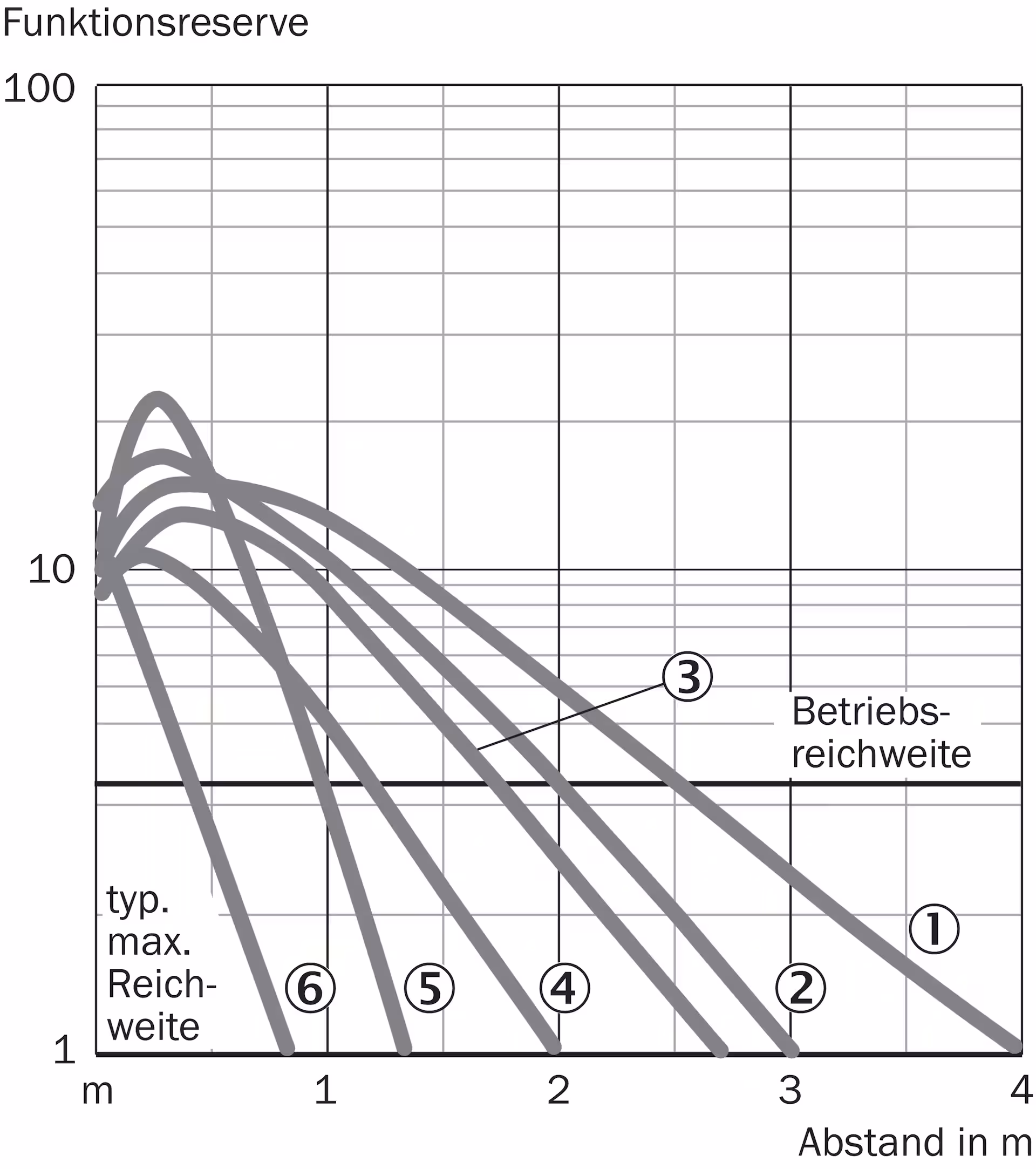 WL4S-3F3130 1042067 SICK 原厂跨境代采