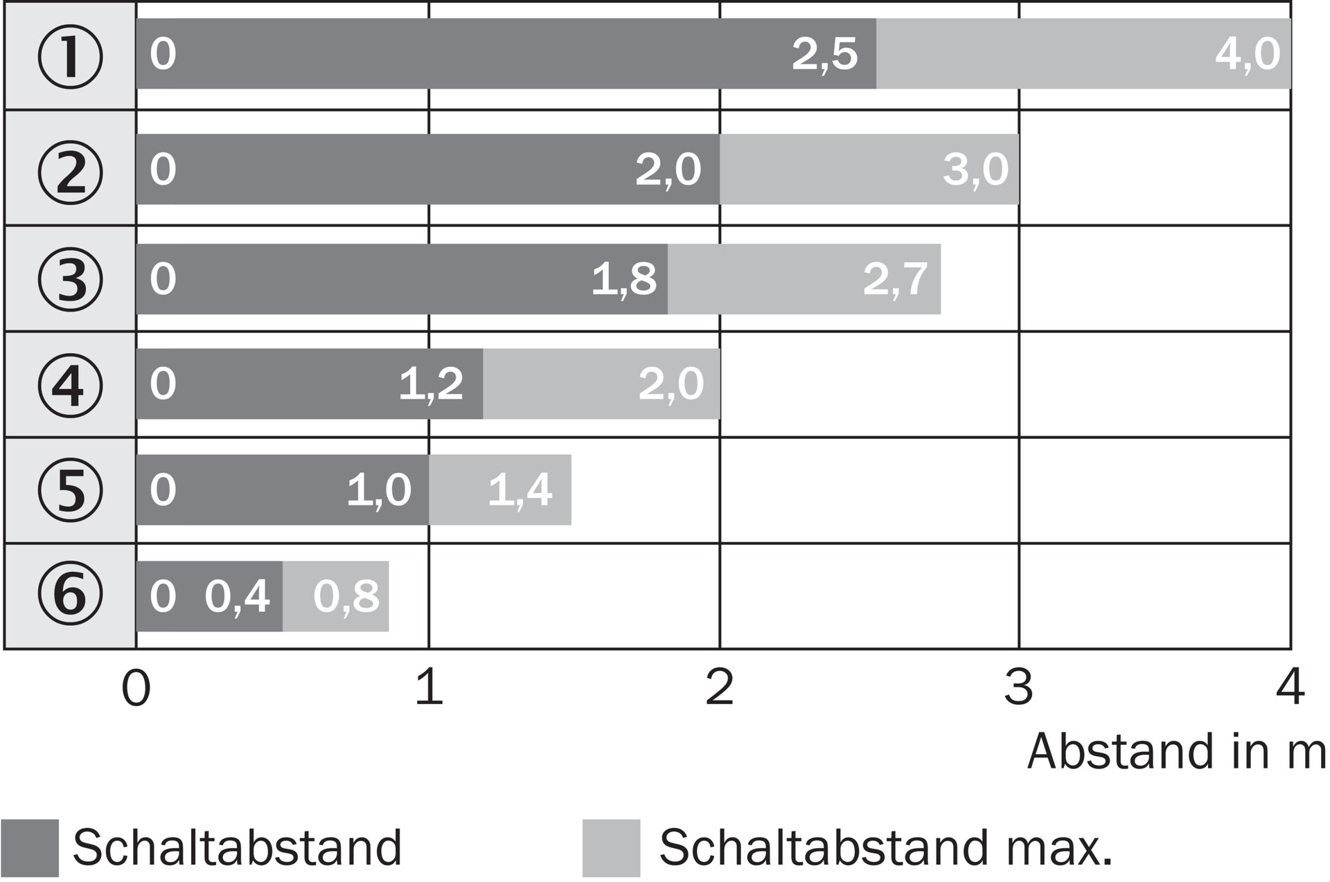 WL4S-3F3130 1042067 SICK 原厂跨境代采