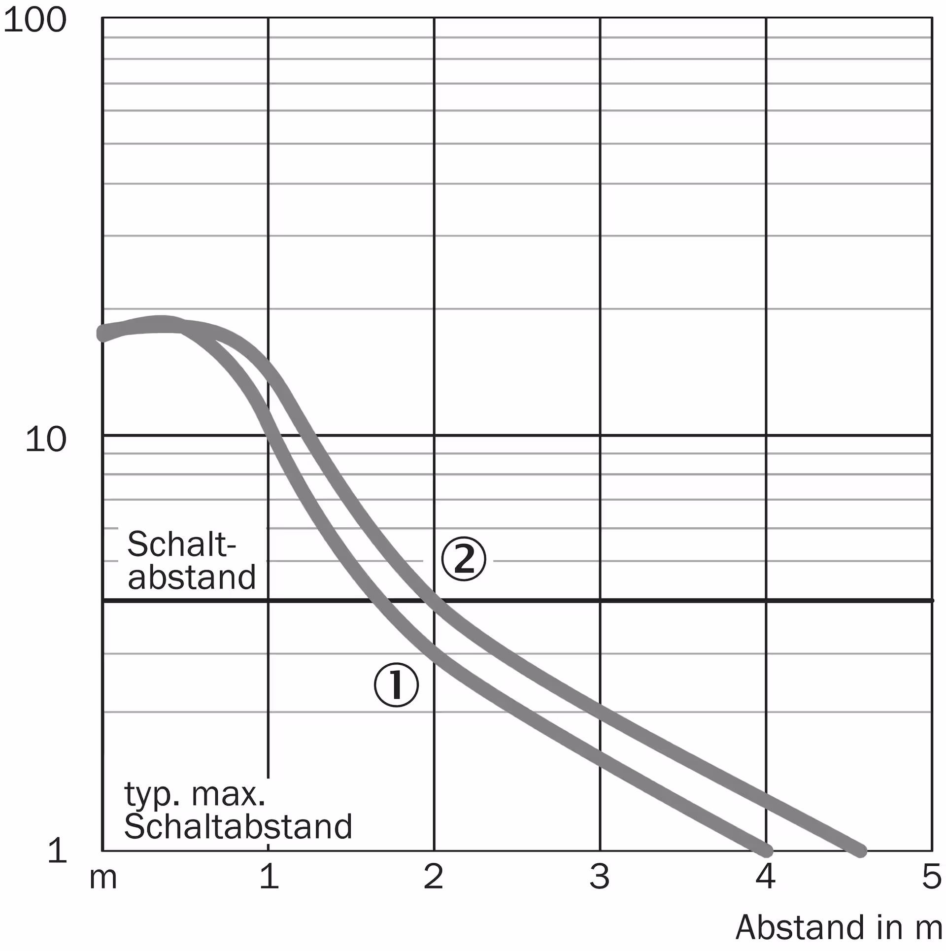 SICK WL4SLG-3P2232 1058243原厂跨境代采