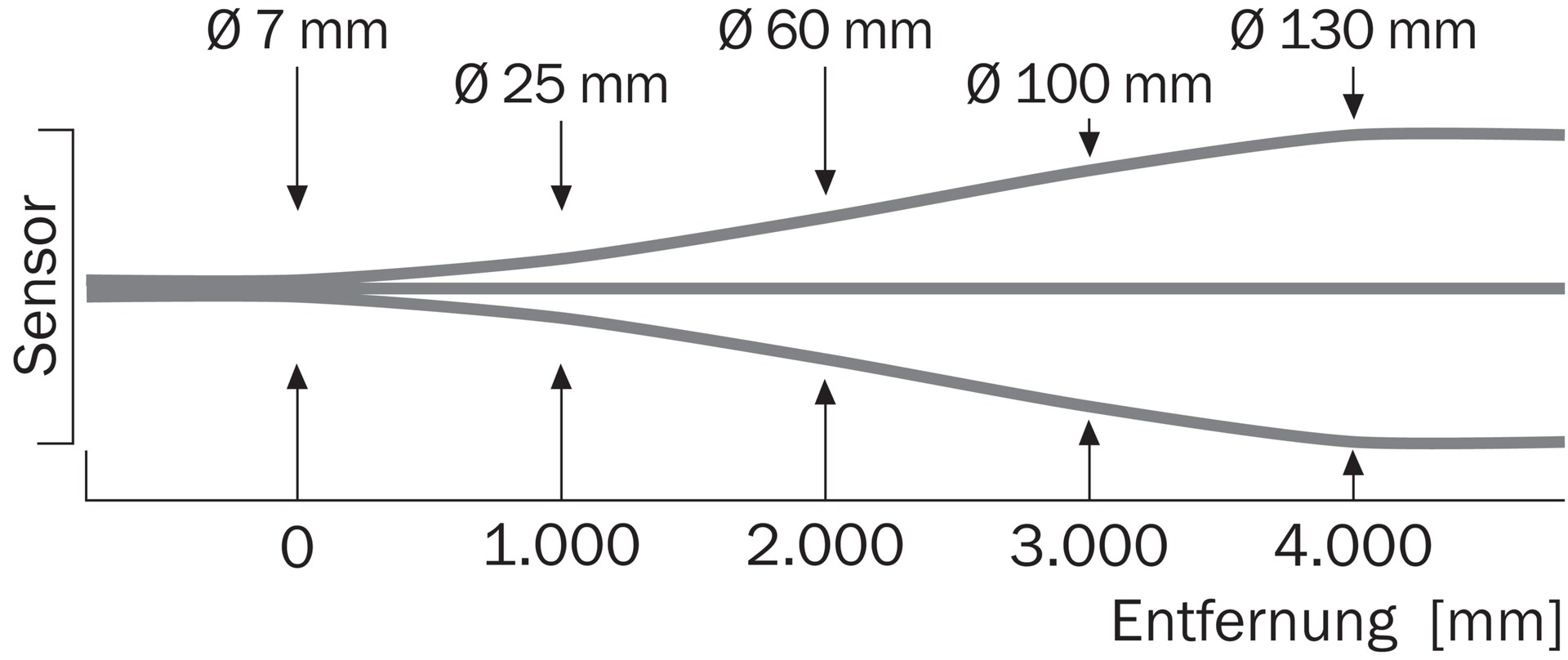 WL9-3P2230 1049059 SICK 原厂跨境代采