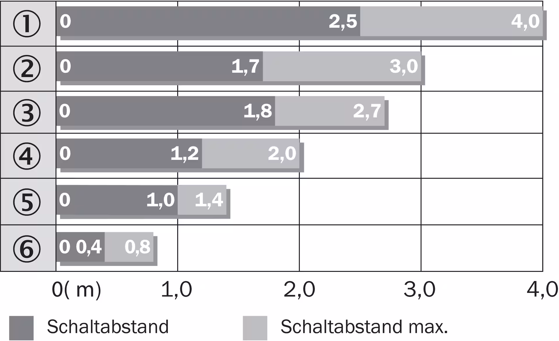 WL9-3P2230 1049059 SICK 原厂跨境代采