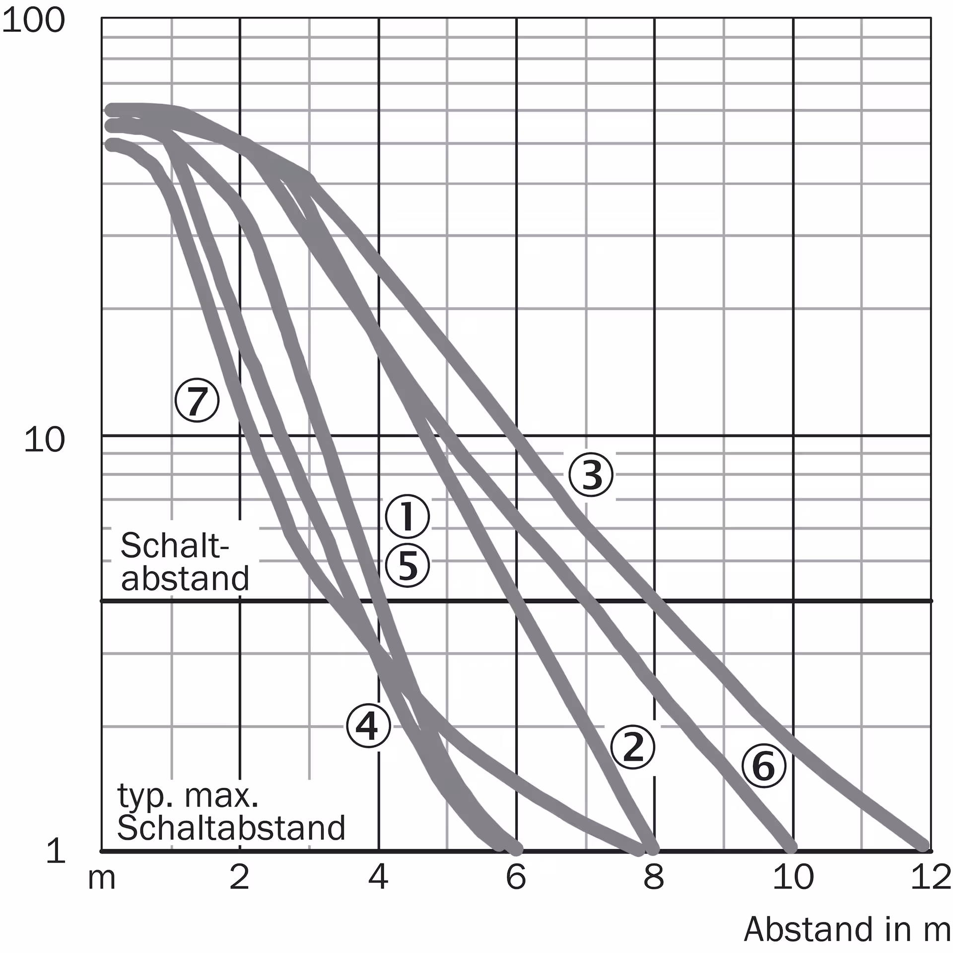 WL9L-3P2432 1058175 SICK 原厂跨境代采