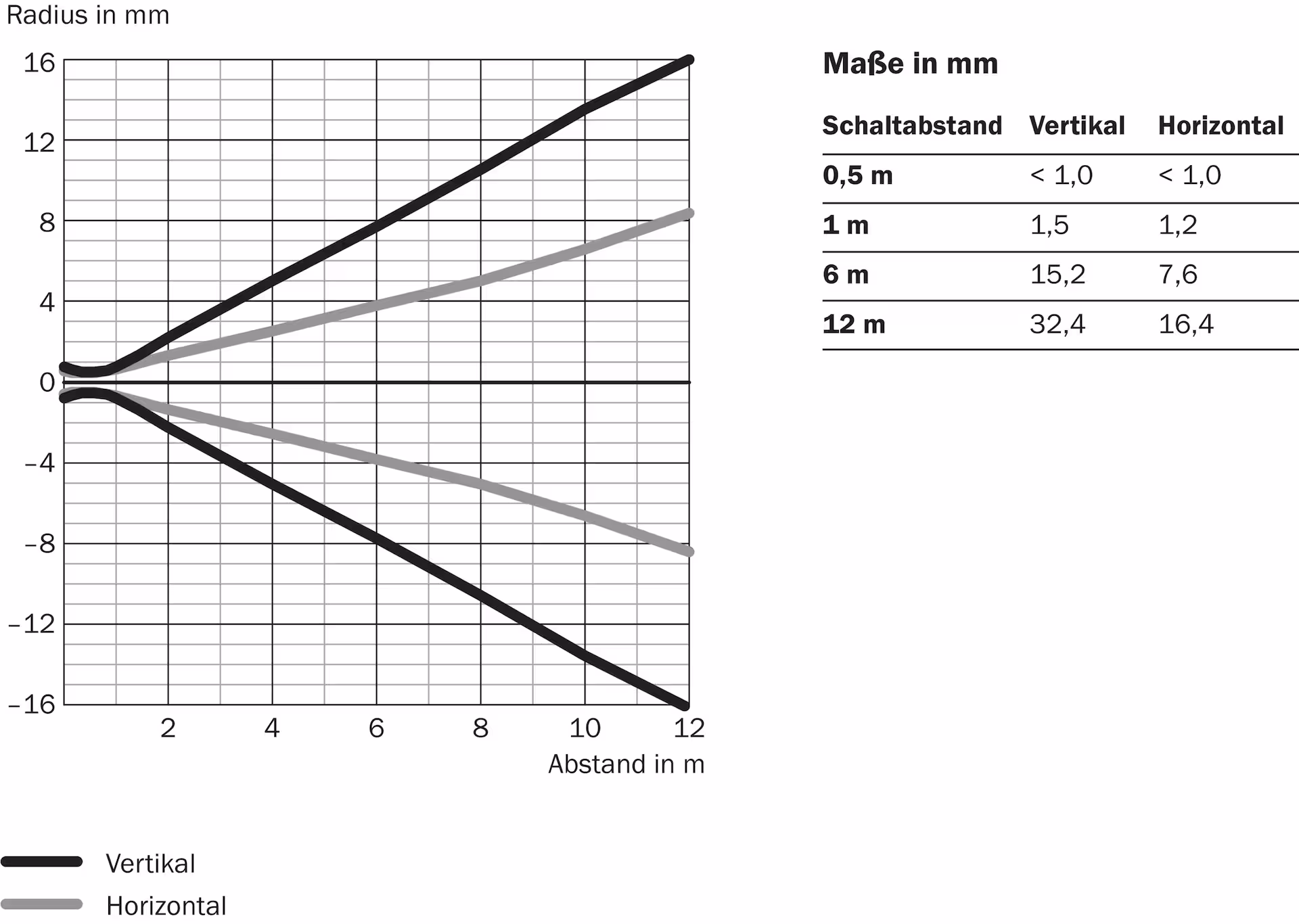 WL9L-3P2432 1058175 SICK 原厂跨境代采
