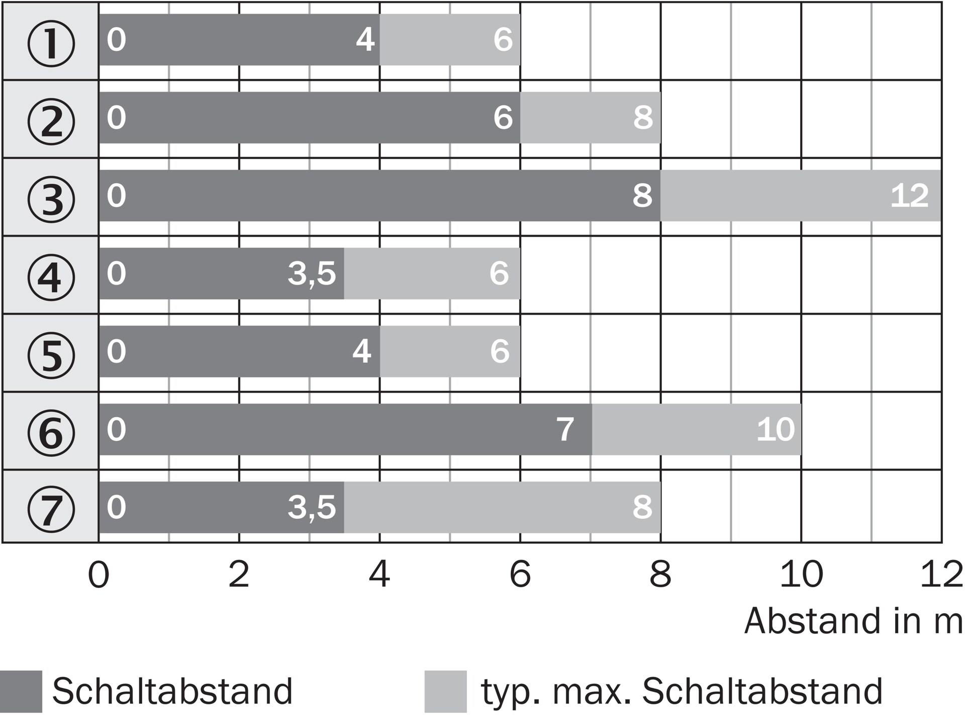 WL9L-3P2432 1058175 SICK 原厂跨境代采