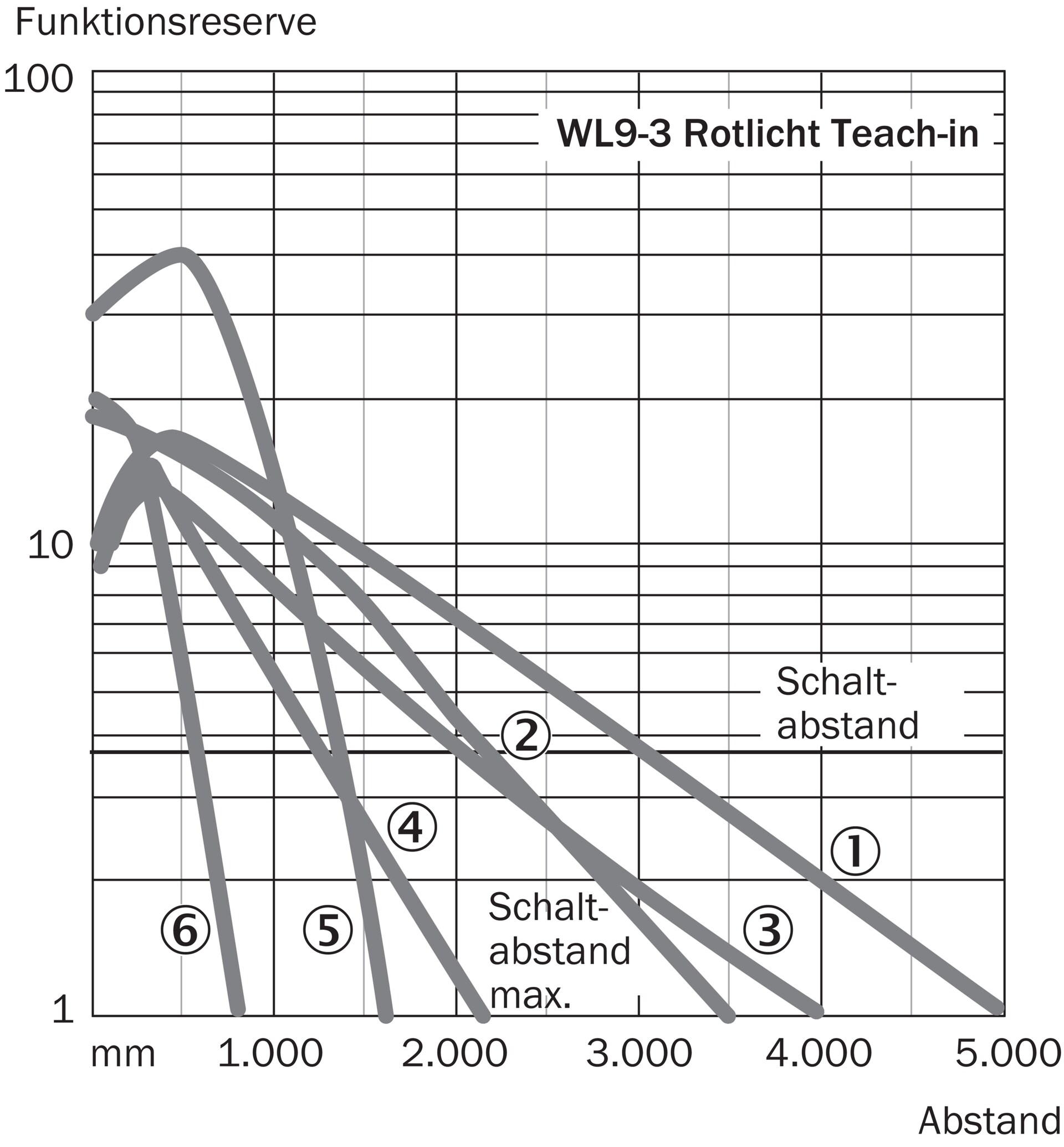 SICK WL9M4G-3P2432 1051900原厂跨境代采