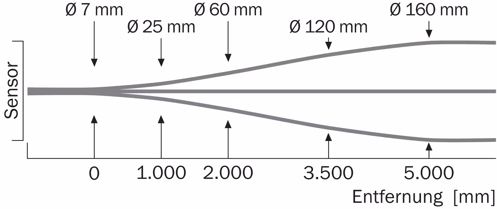 SICK WL9M4G-3P2432 1051900原厂跨境代采
