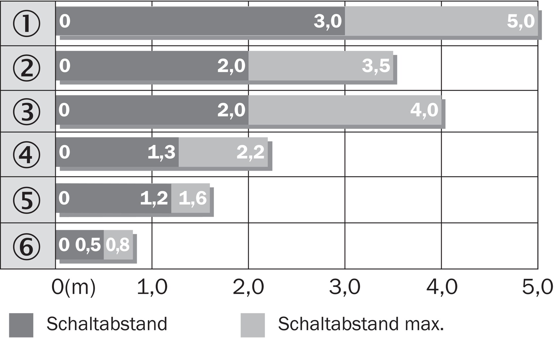 SICK WL9M4G-3P2432 1051900原厂跨境代采