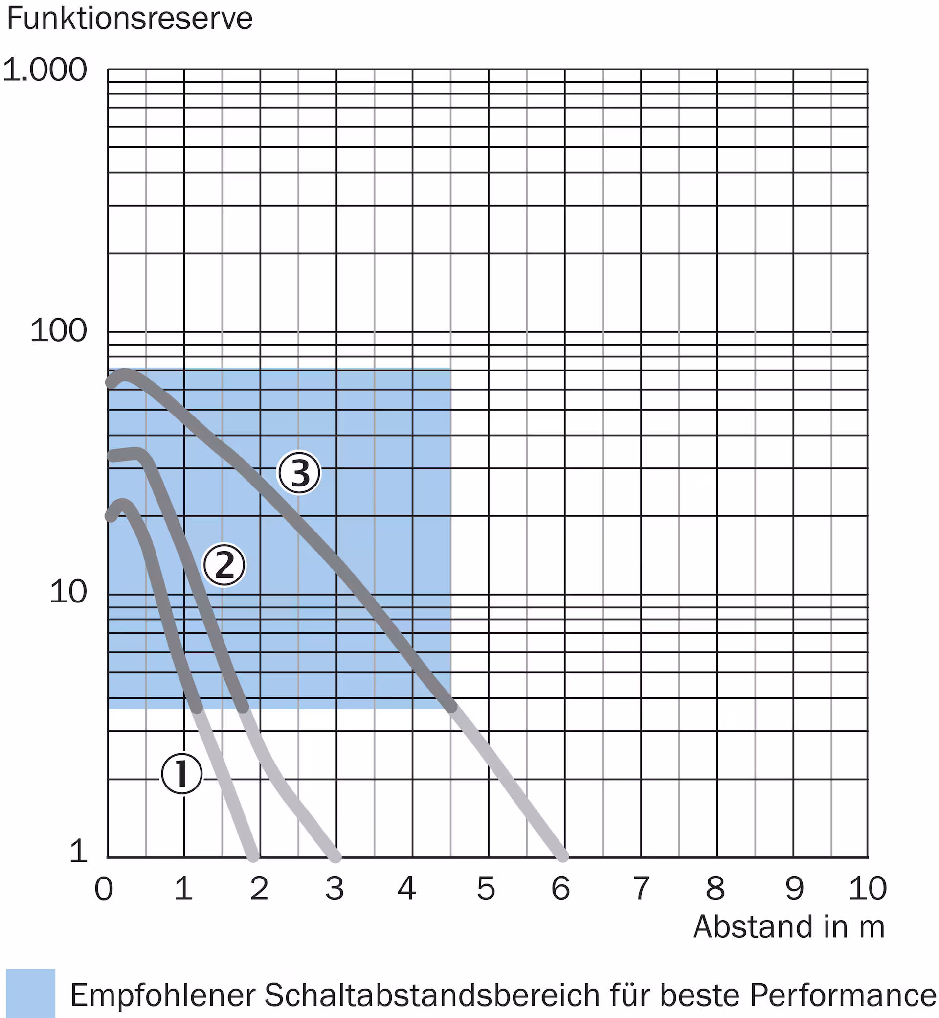 WLA16P-24162100A00 1218660 SICK