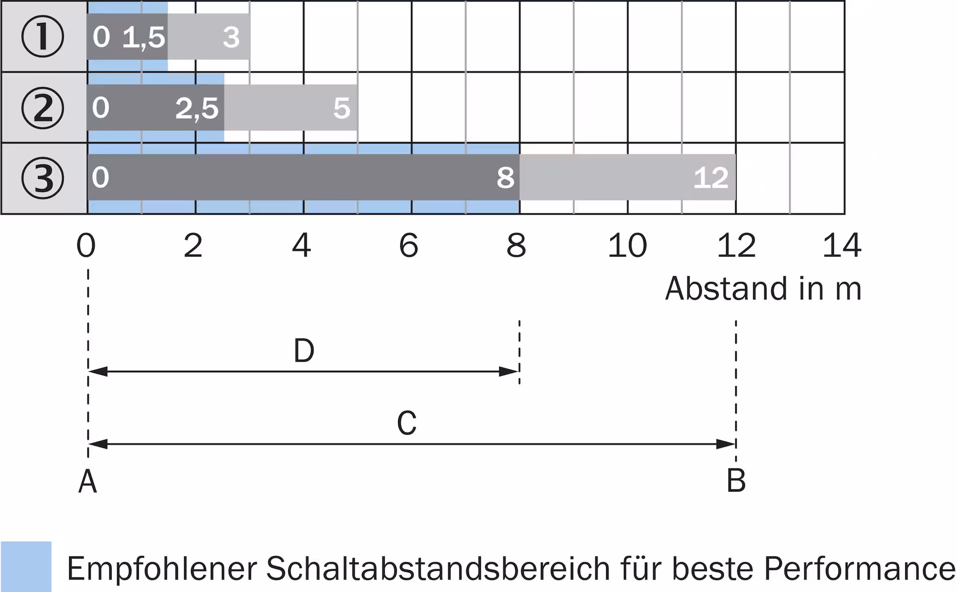 WLA26P-24162100A00 1218664 SICK