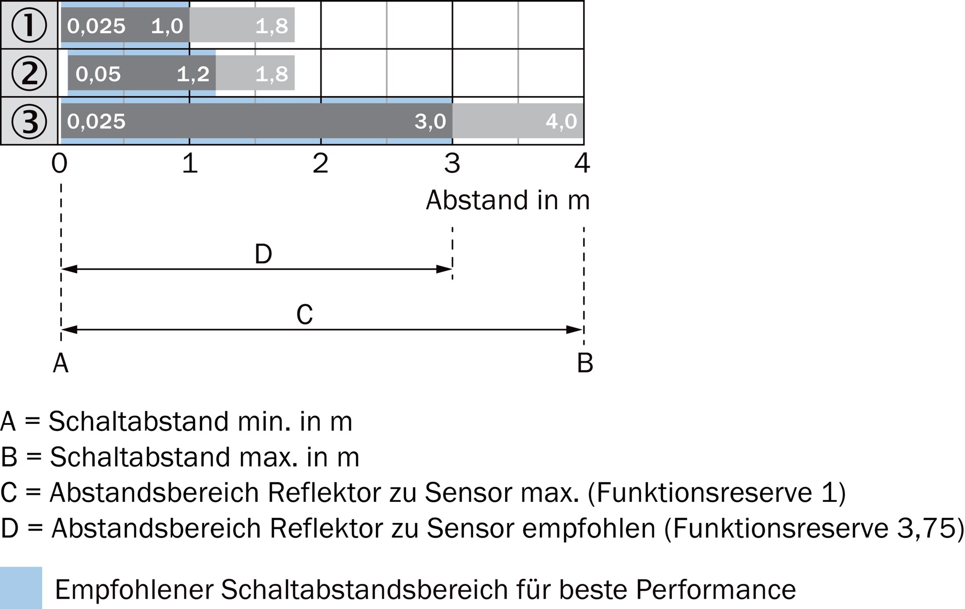 SICK WLD4FP-313111A0ZZZ 1121475原厂跨境代采