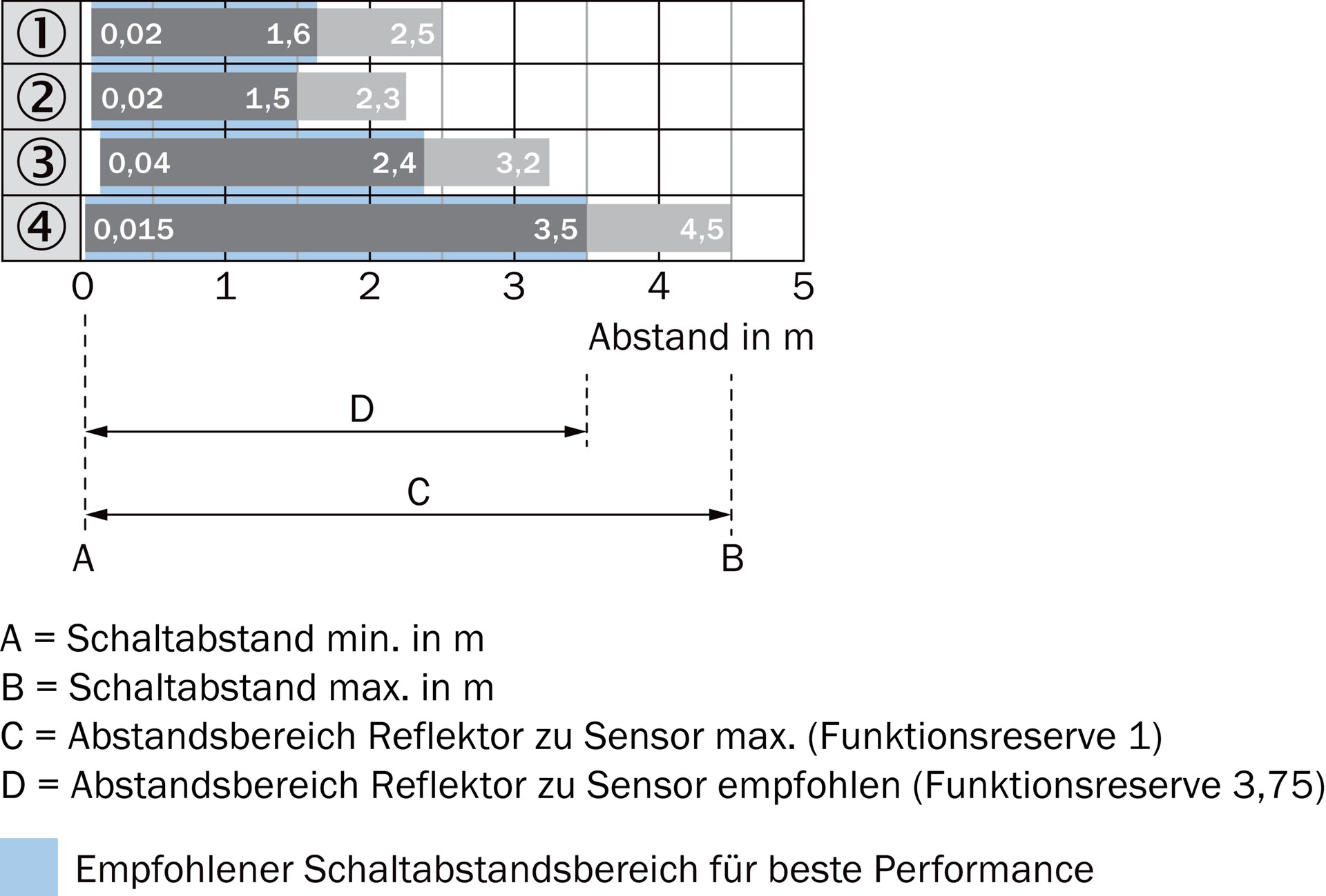 SICK WLD4FP-313111A0ZZZ 1121475原厂跨境代采