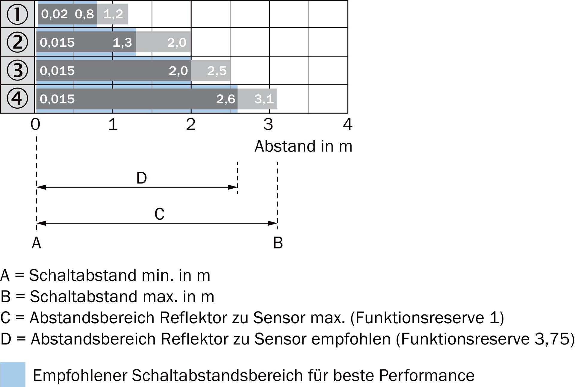SICK WLD4FP-313111A0ZZZ 1121475原厂跨境代采
