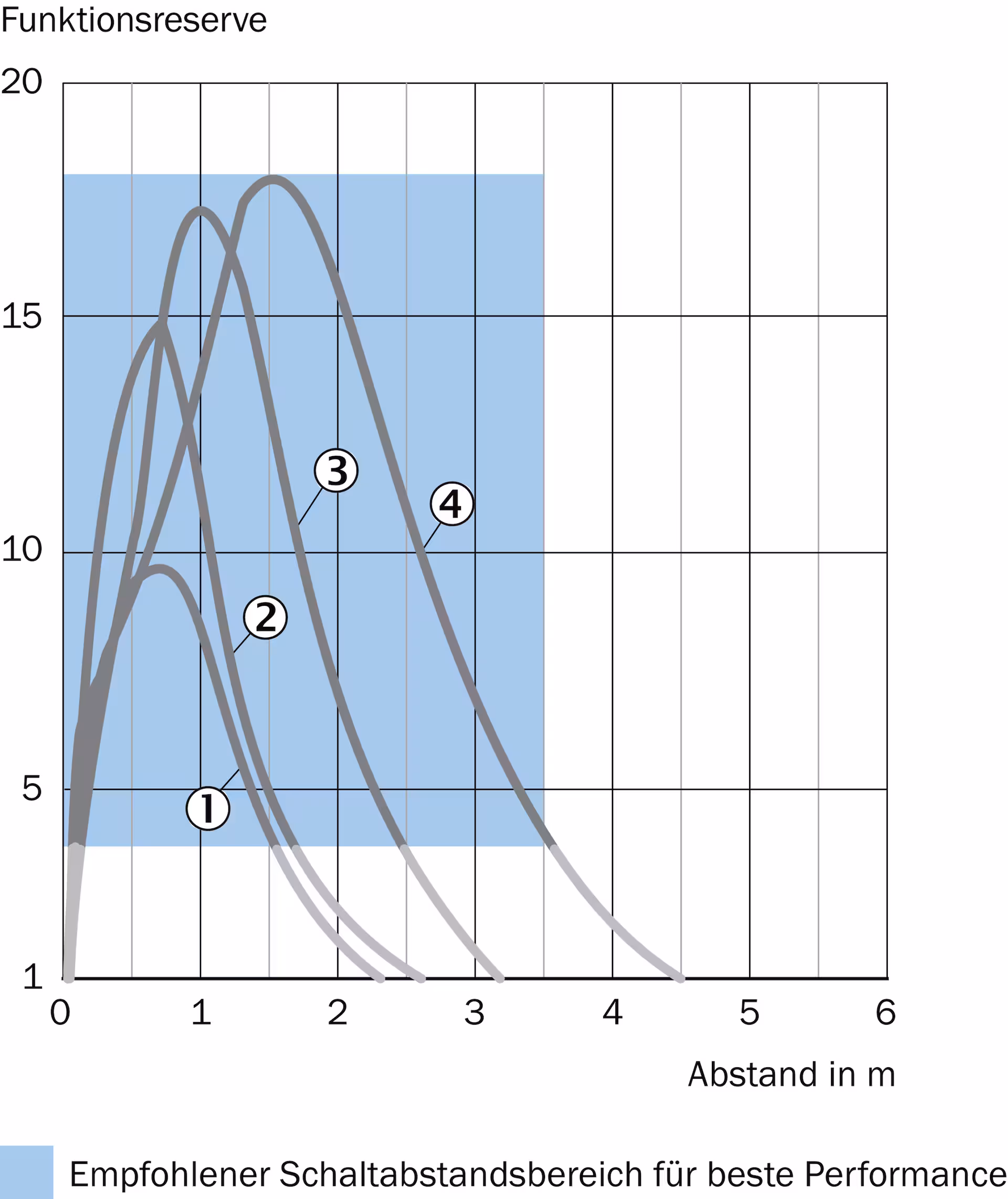 SICK WLD4FP-313111A0ZZZ 1121475原厂跨境代采