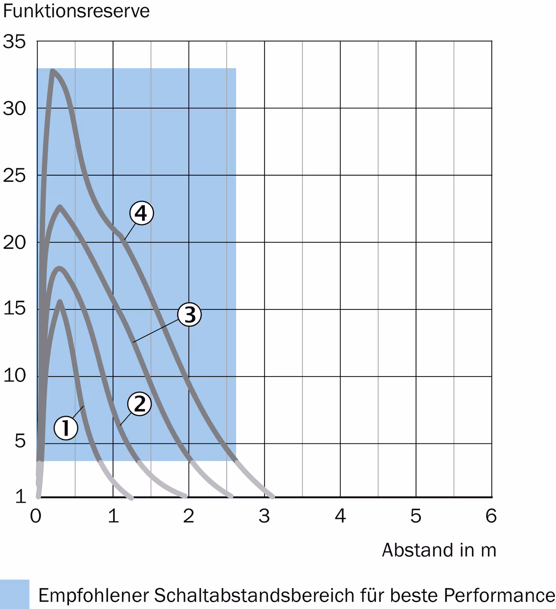 SICK WLD4FP-313111A0ZZZ 1121475原厂跨境代采
