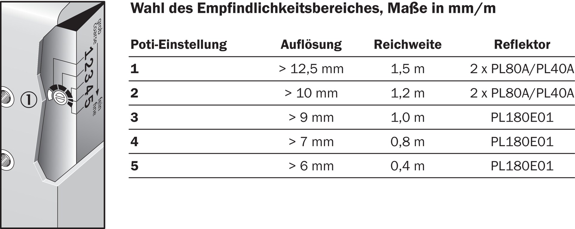 WLG12-P537 1015798 SICK 原厂跨境代采