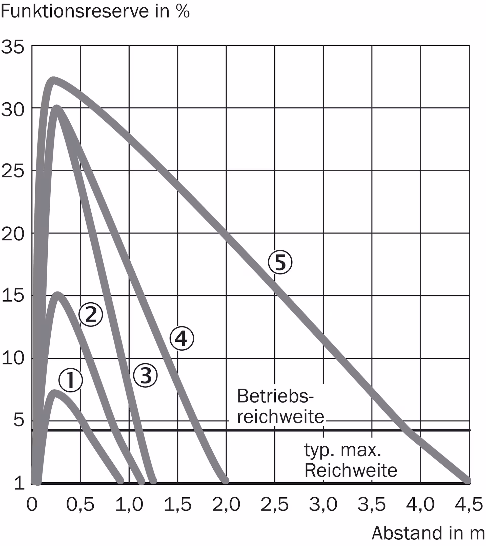 WL4-3F3130 1028153 SICK 原厂跨境代采