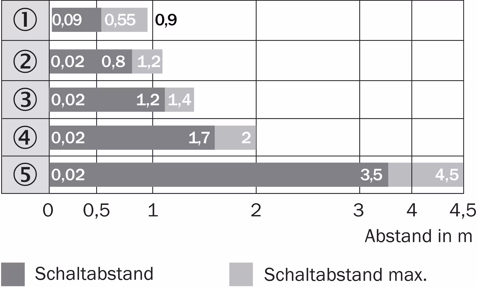 WLG4-3F3132 1028128 SICK 原厂跨境代采