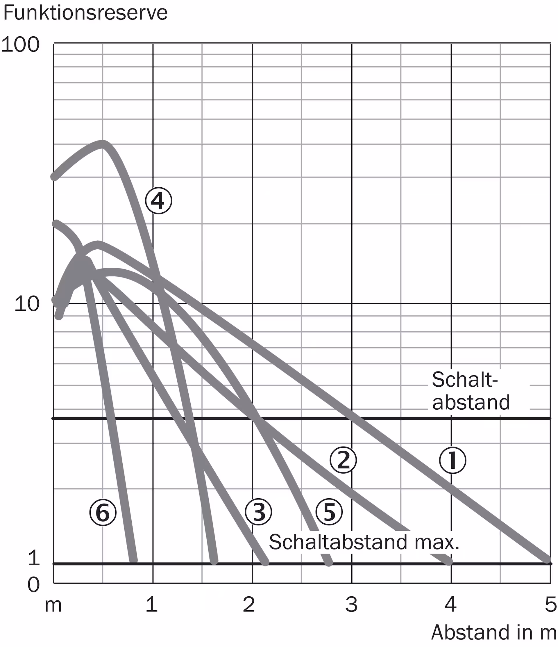 SICK WLG4S-3P2432V 1054725原厂跨境代采