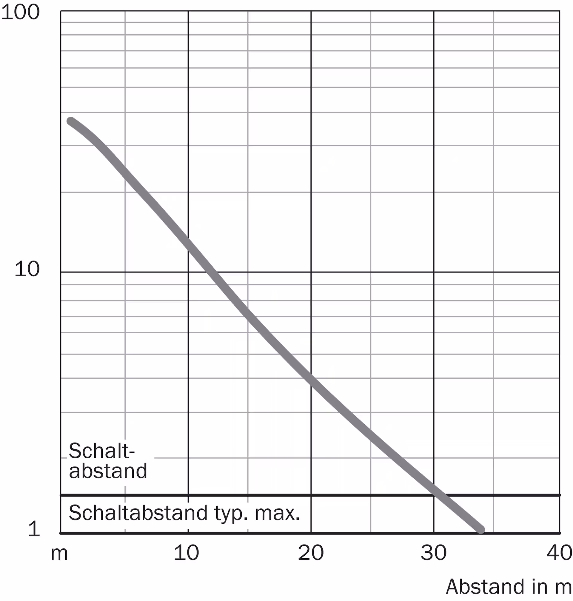 SICK WS/WE100L-F2231 6030716原厂跨境代采