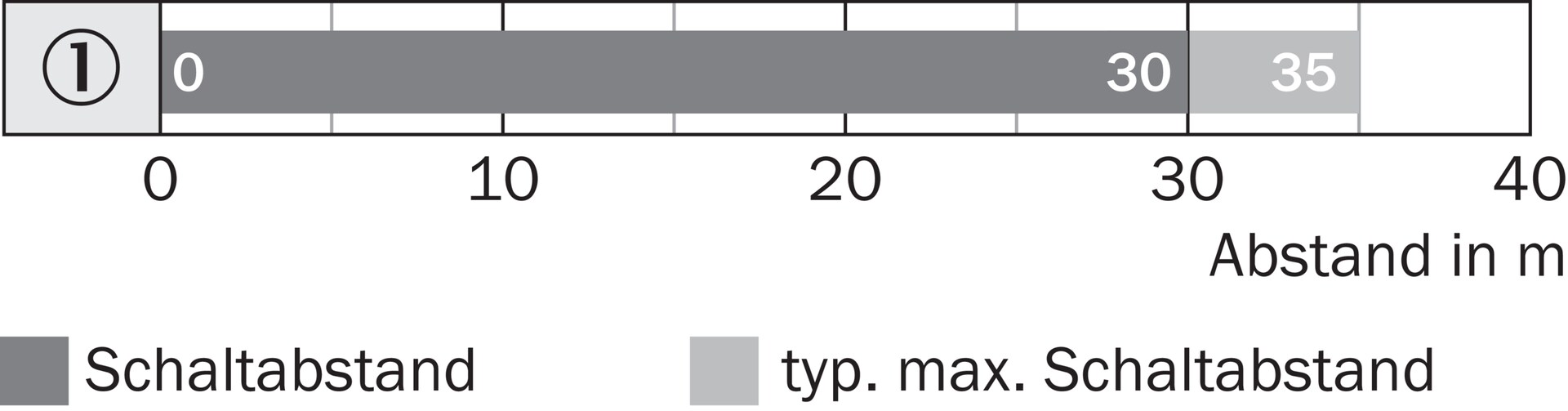 SICK WS/WE100L-F2231 6030716原厂跨境代采