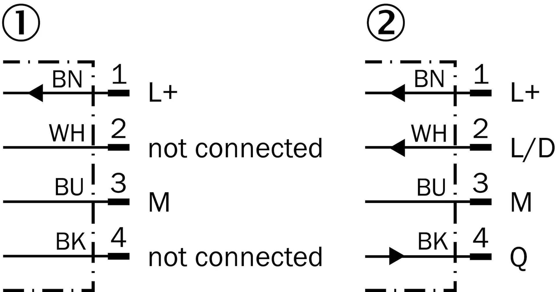 VS/VE12-2P430 6026224 SICK 原厂跨境代采